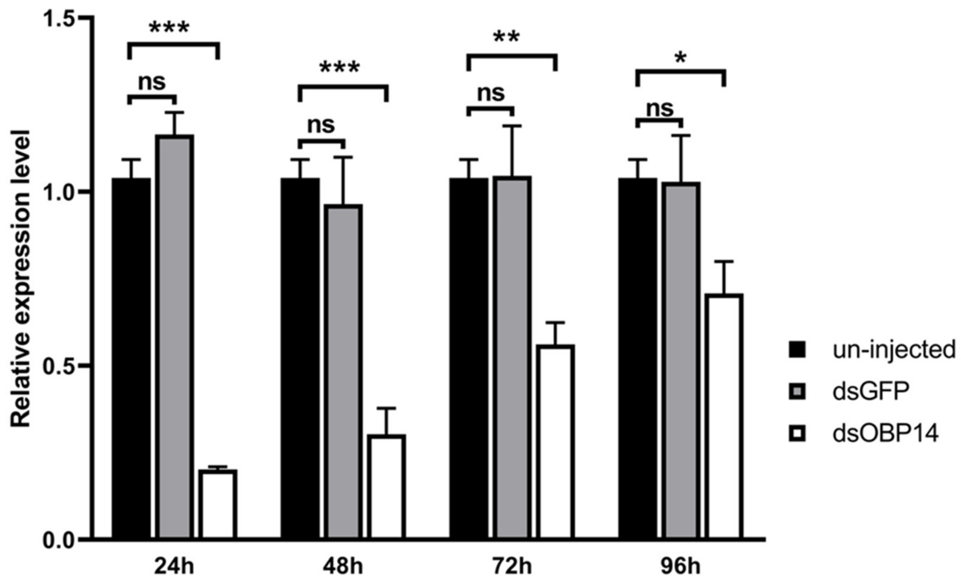Insects 12 00430 g006 Insects 12 00430 g006