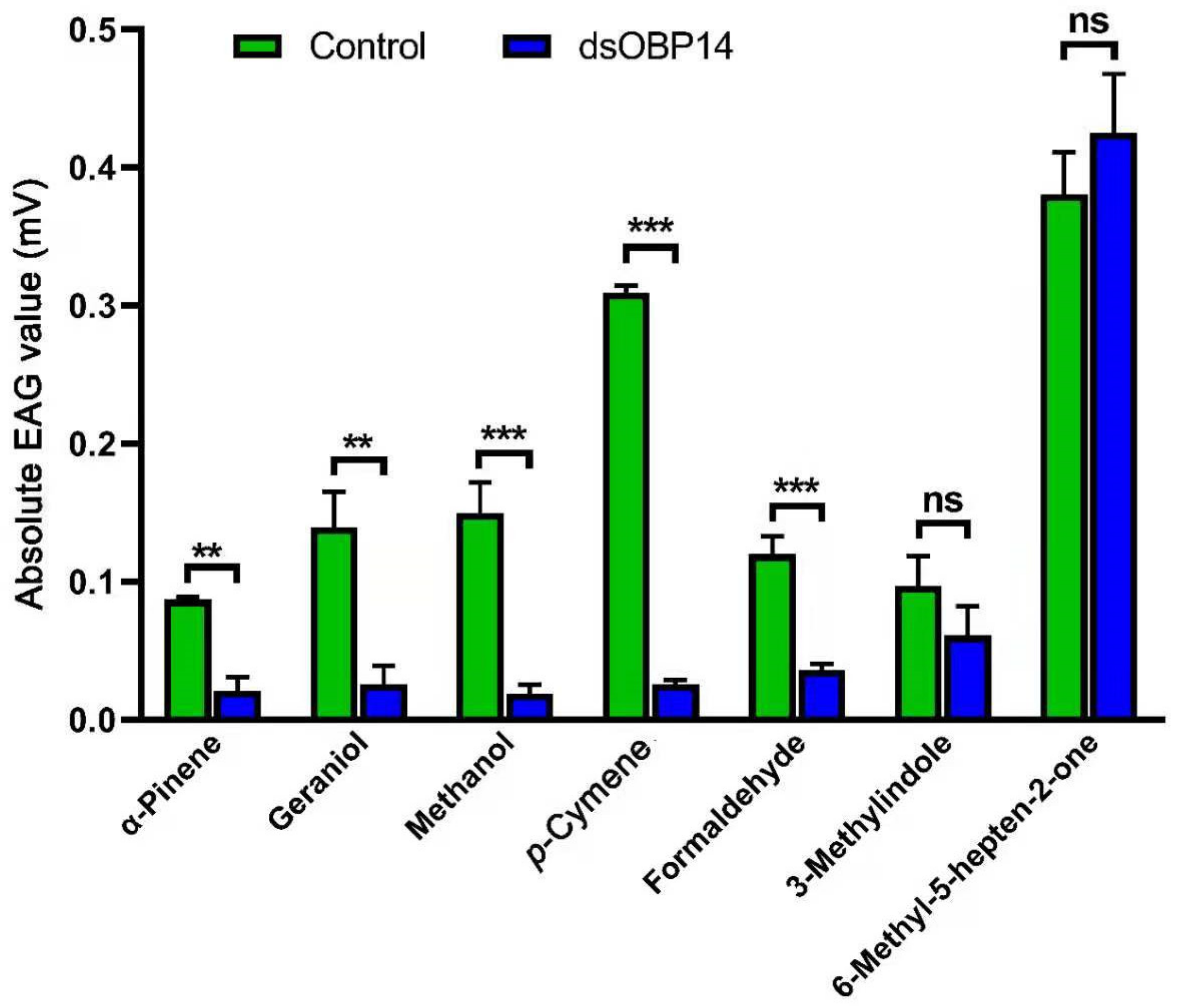 Insects 12 00430 g007 Insects 12 00430 g007