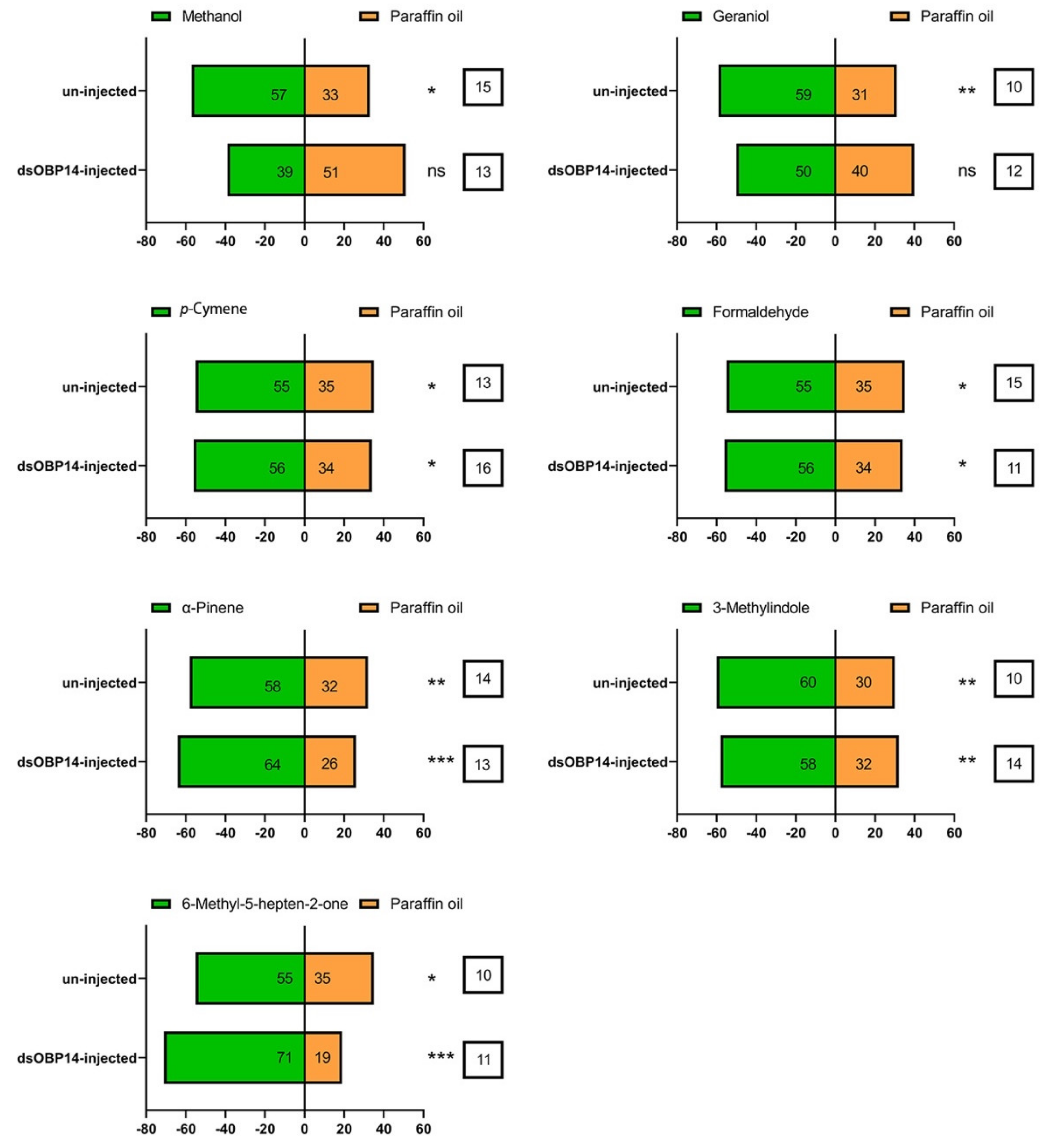Insects 12 00430 g008 Insects 12 00430 g008