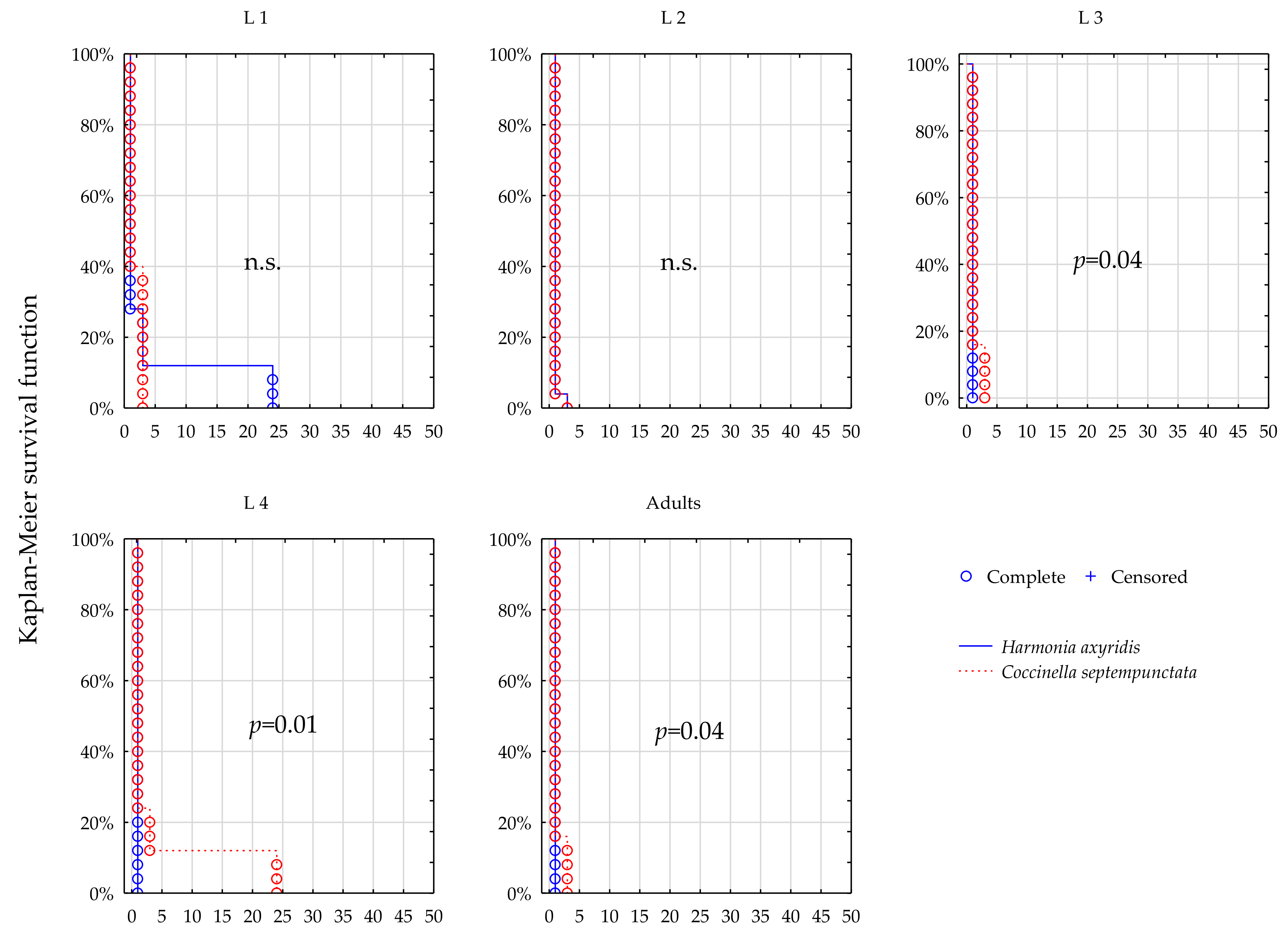 Insects 12 00434 g001