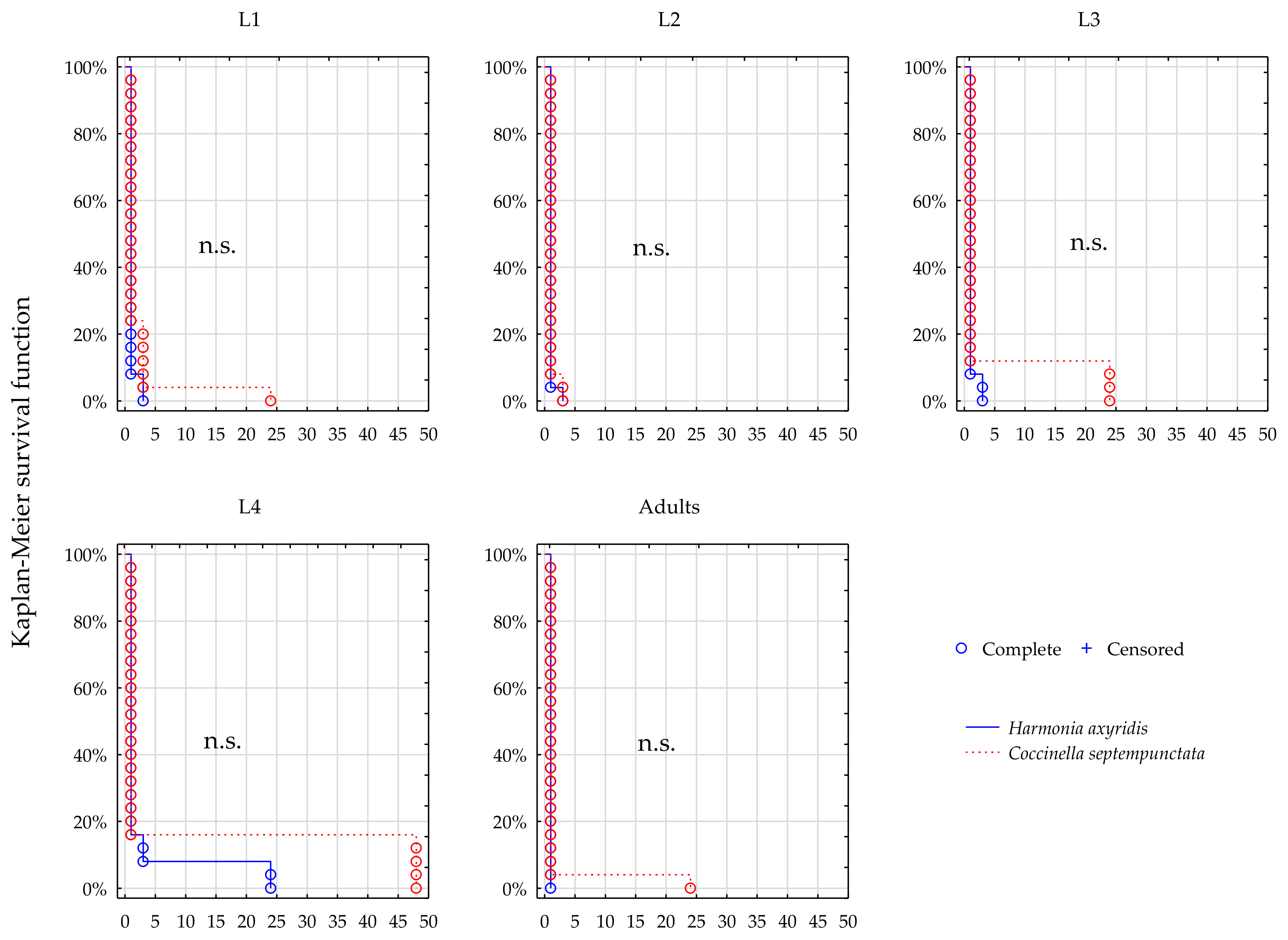 Insects 12 00434 g002