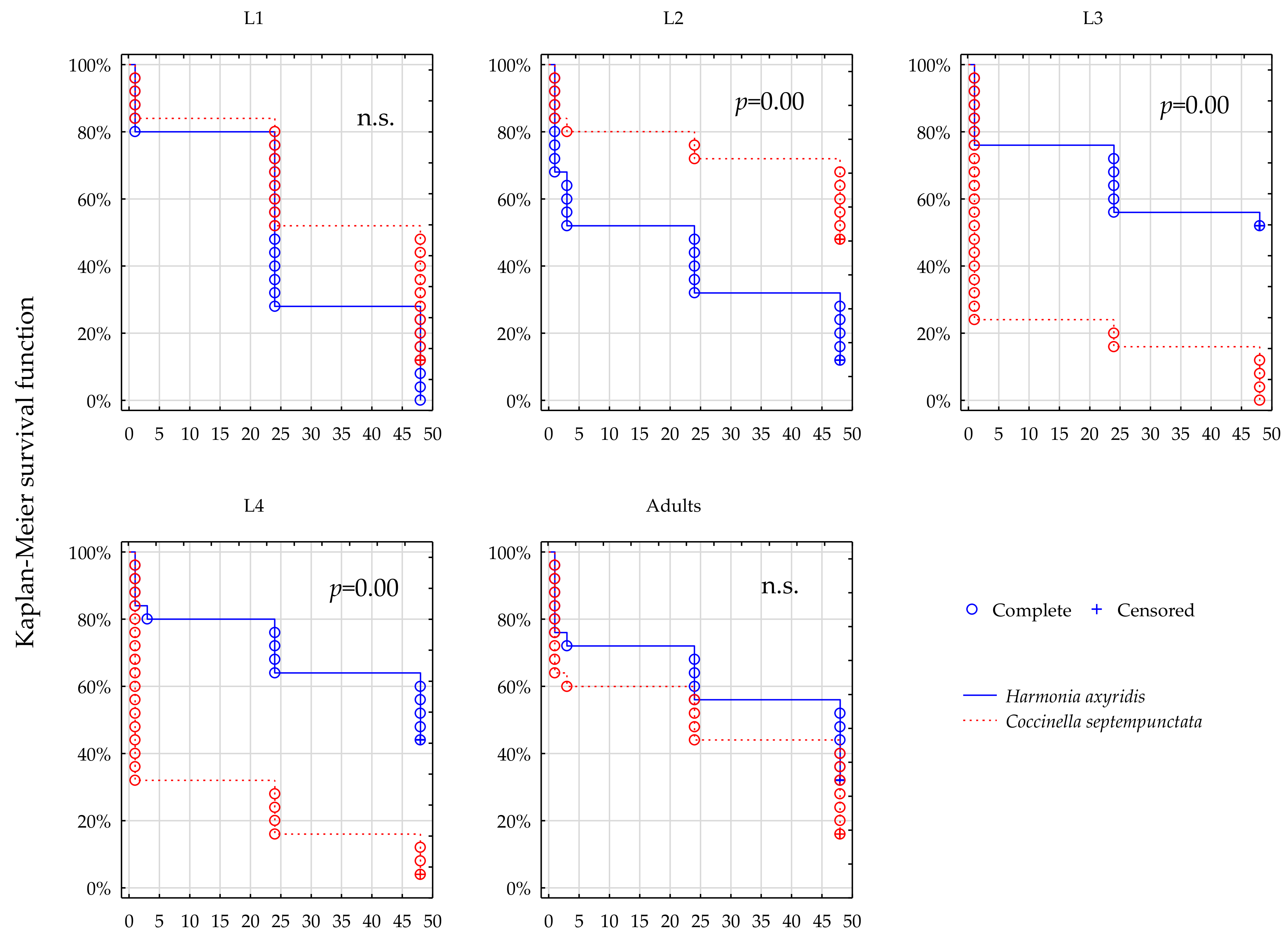 Insects 12 00434 g003