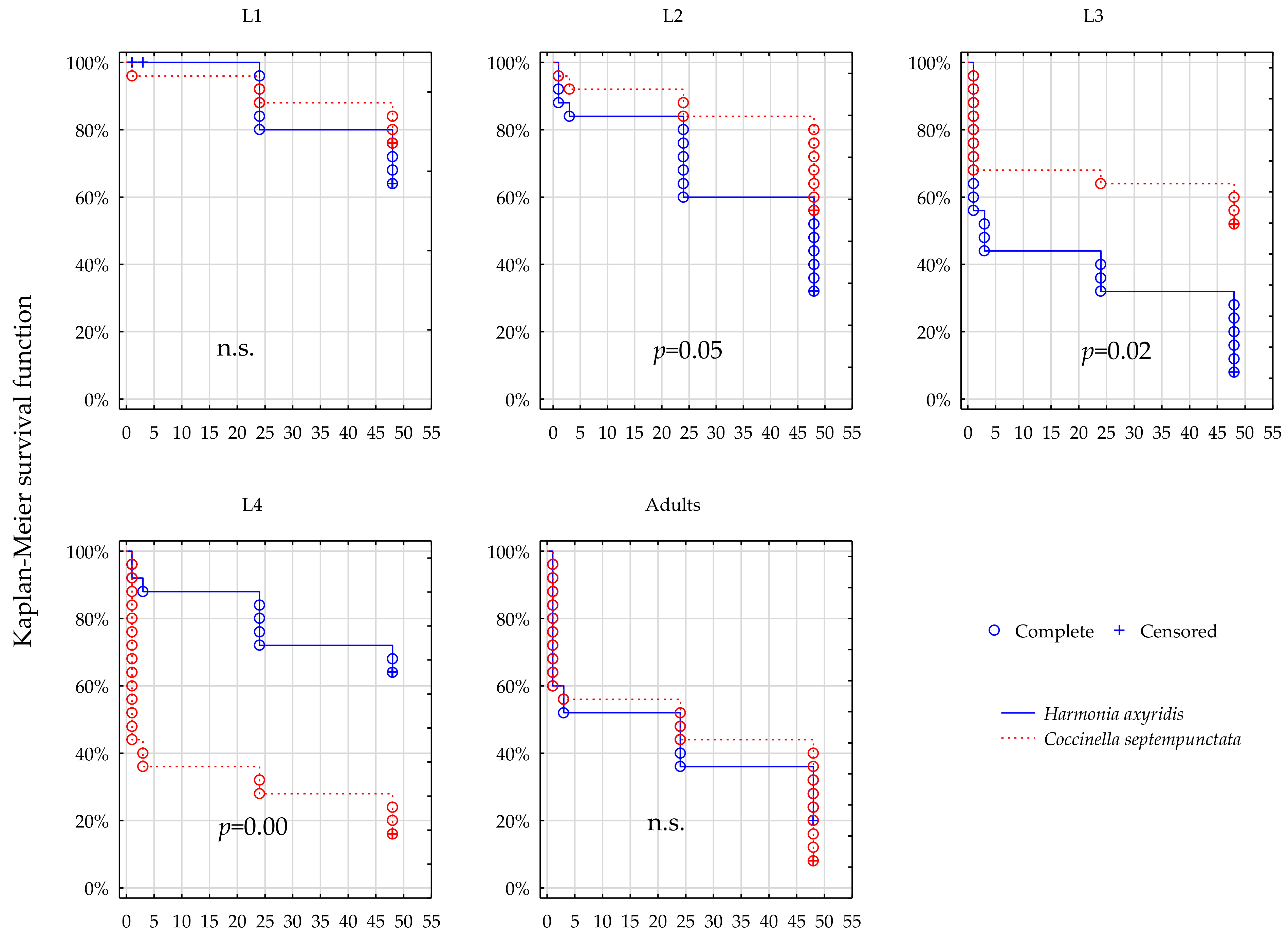 Insects 12 00434 g004