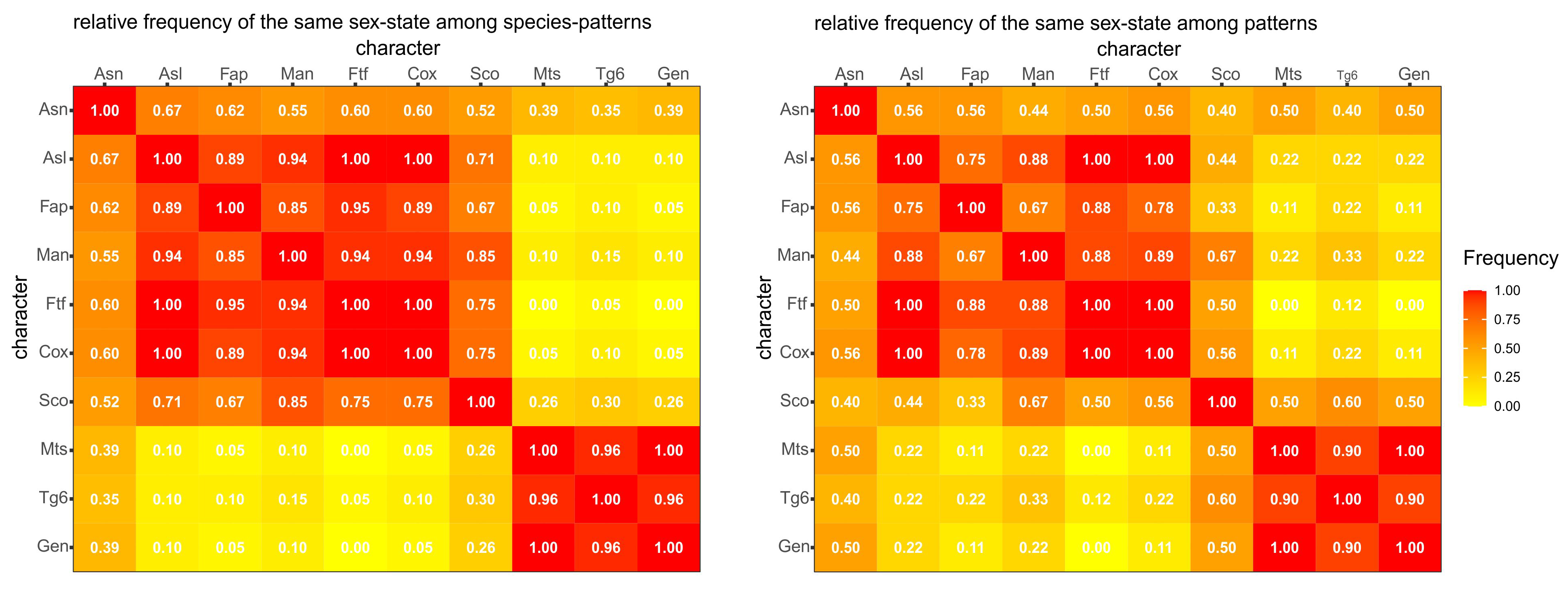 Insects 12 00437 g009 Insects 12 00437 g009