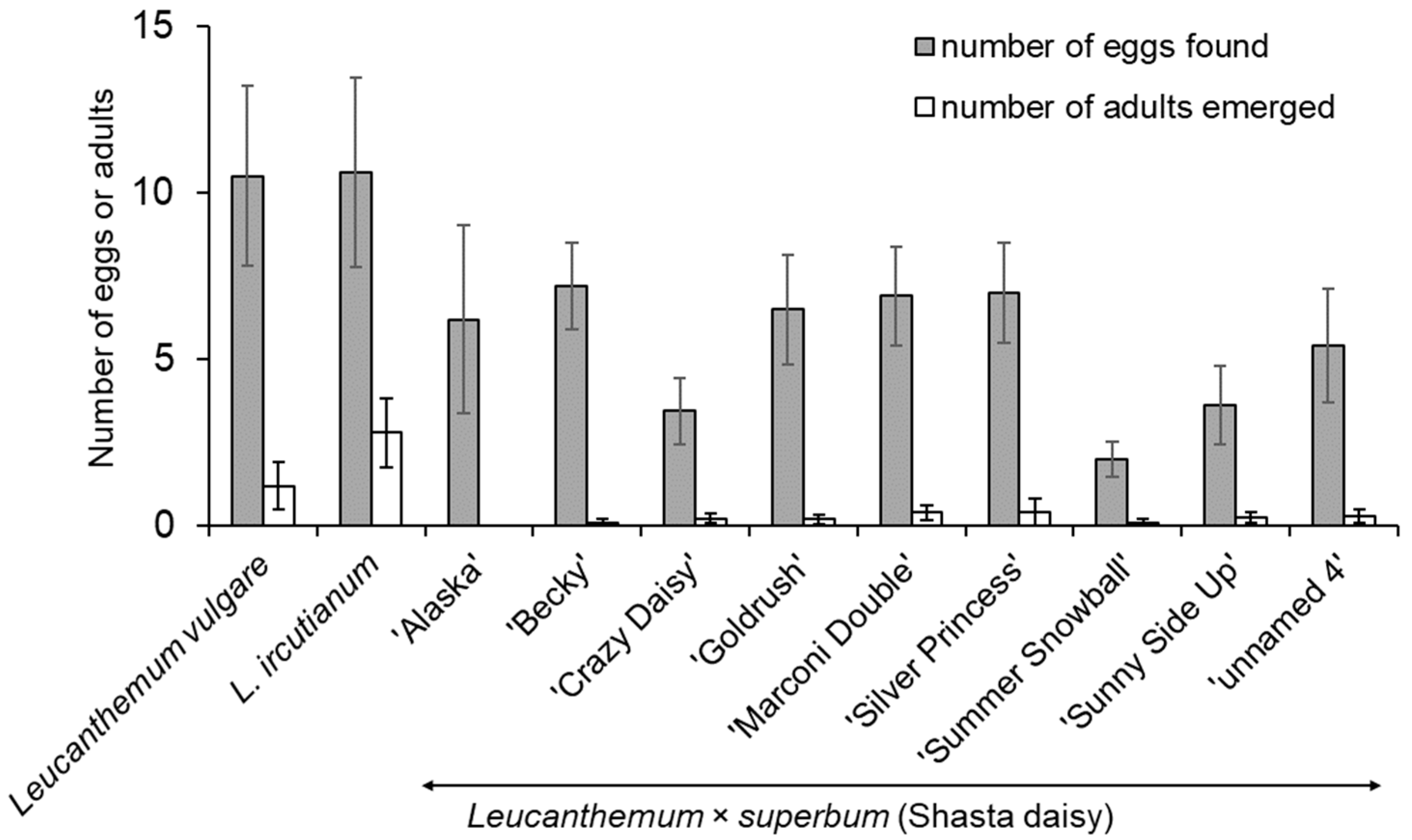 Insects 12 00438 g002