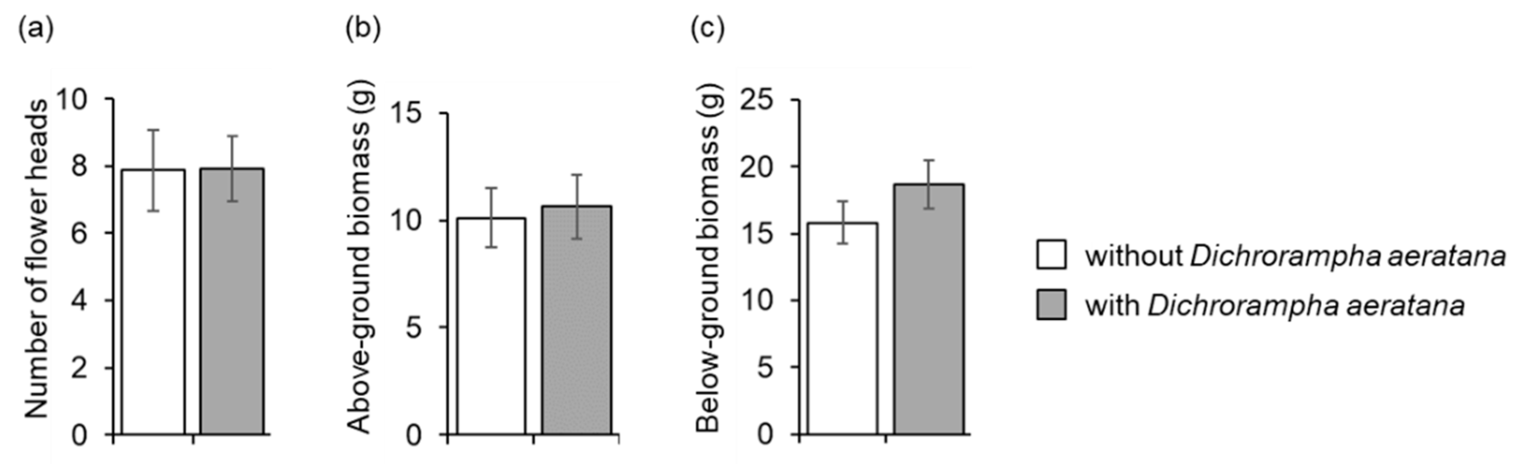 Insects 12 00438 g003