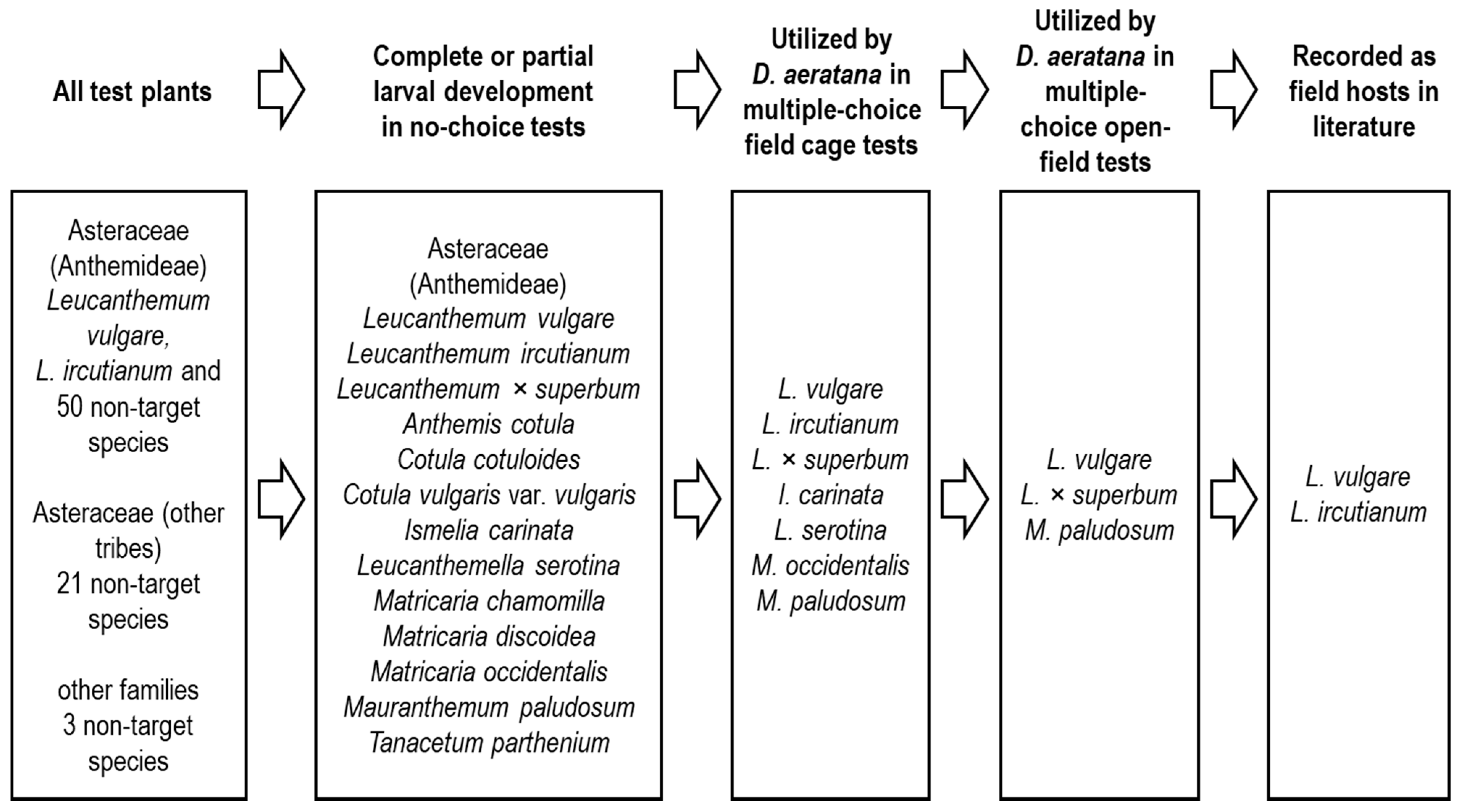 Insects 12 00438 g005