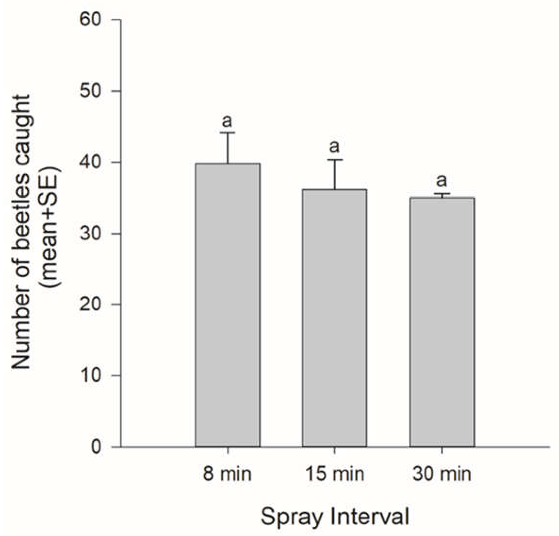 Insects 12 00441 g002