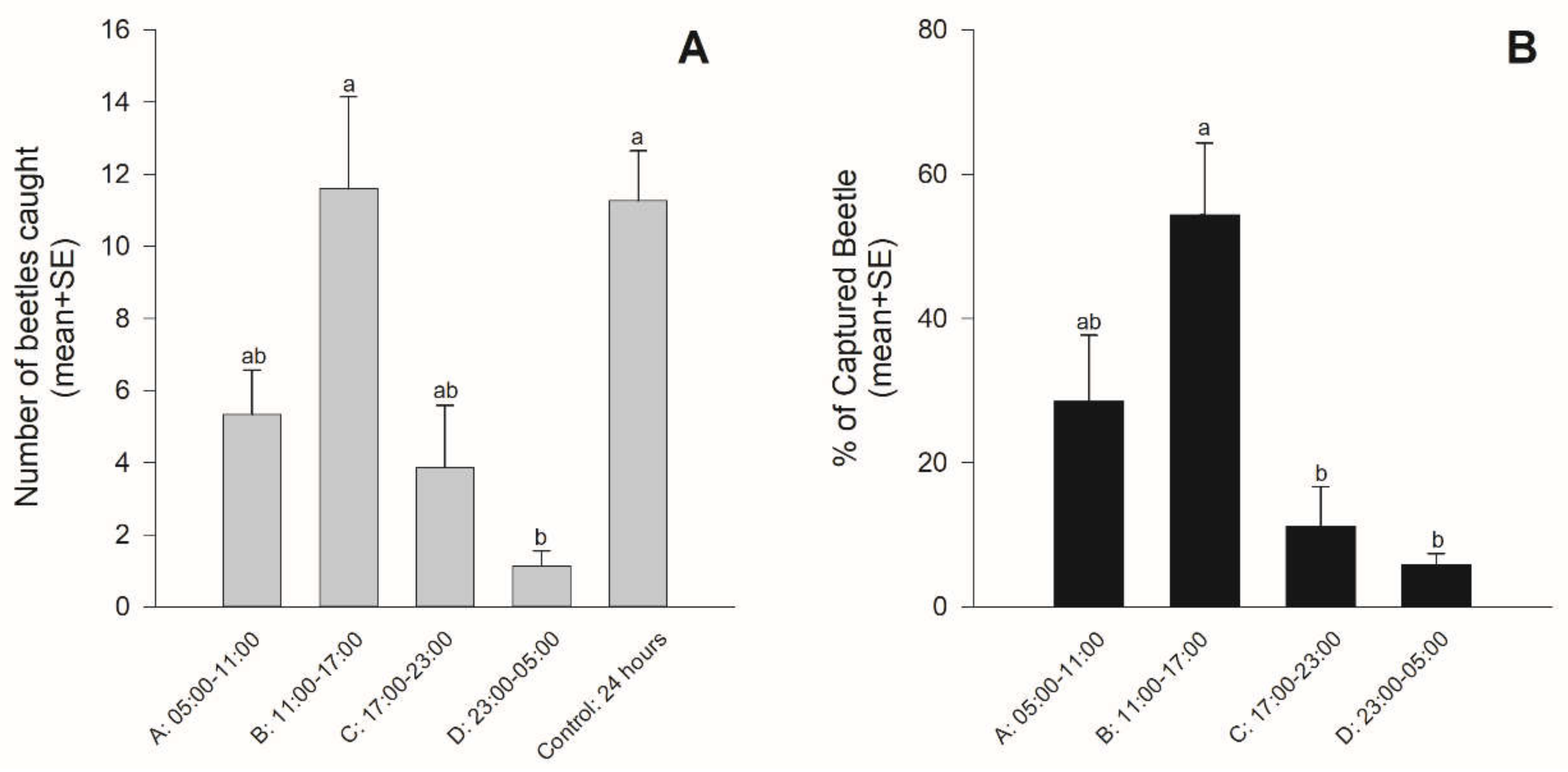 Insects 12 00441 g003