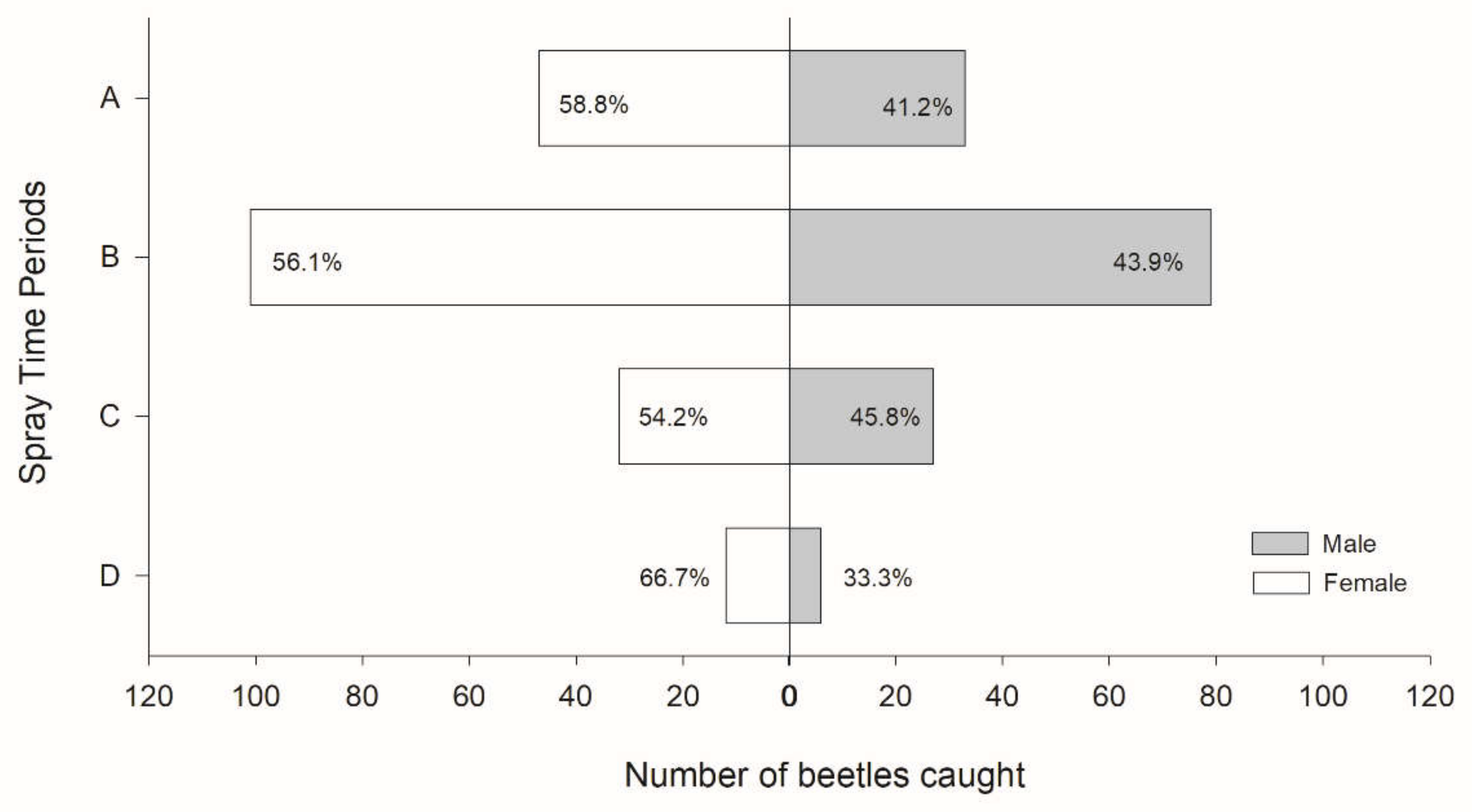 Insects 12 00441 g004