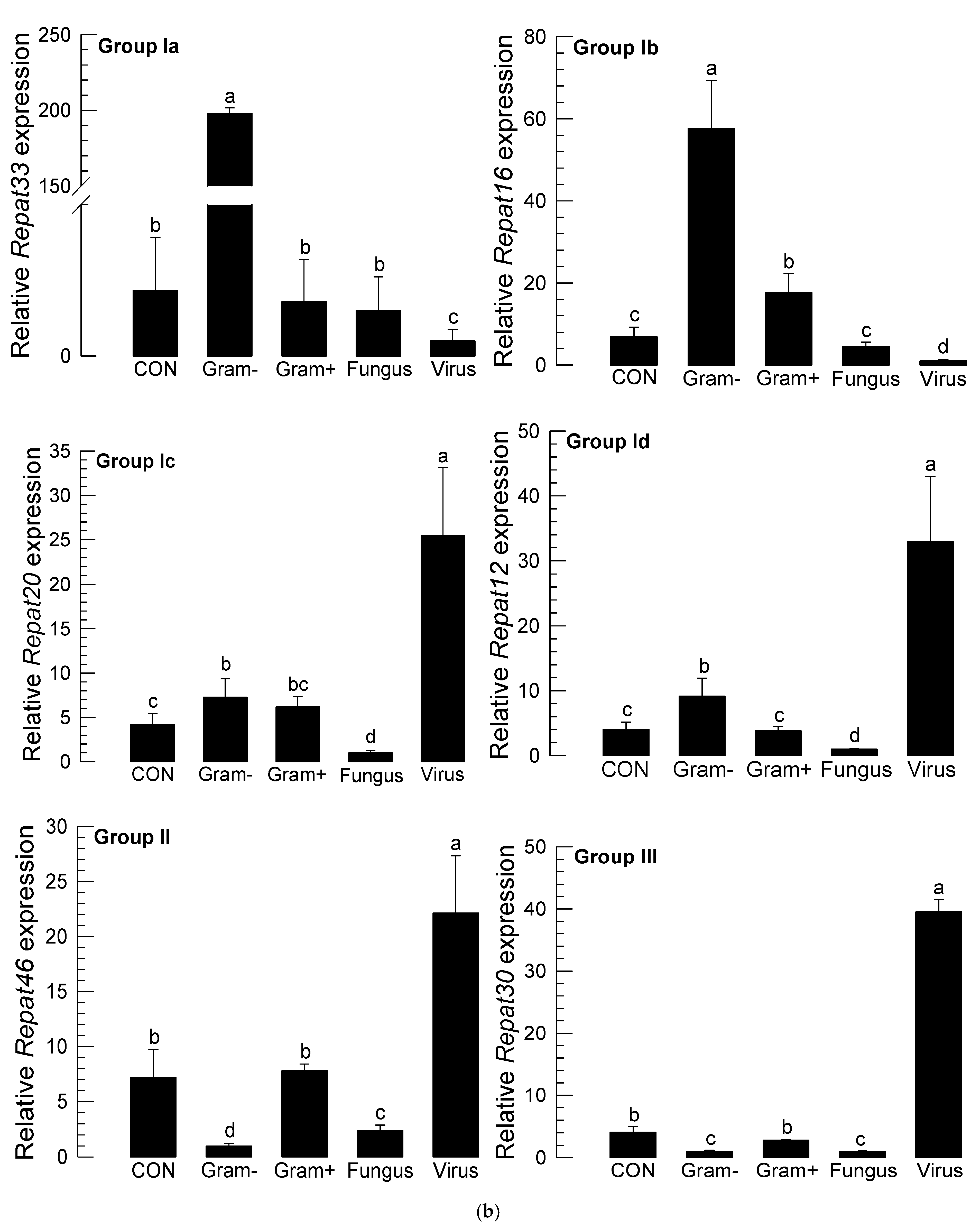 Insects 12 00449 g001b
