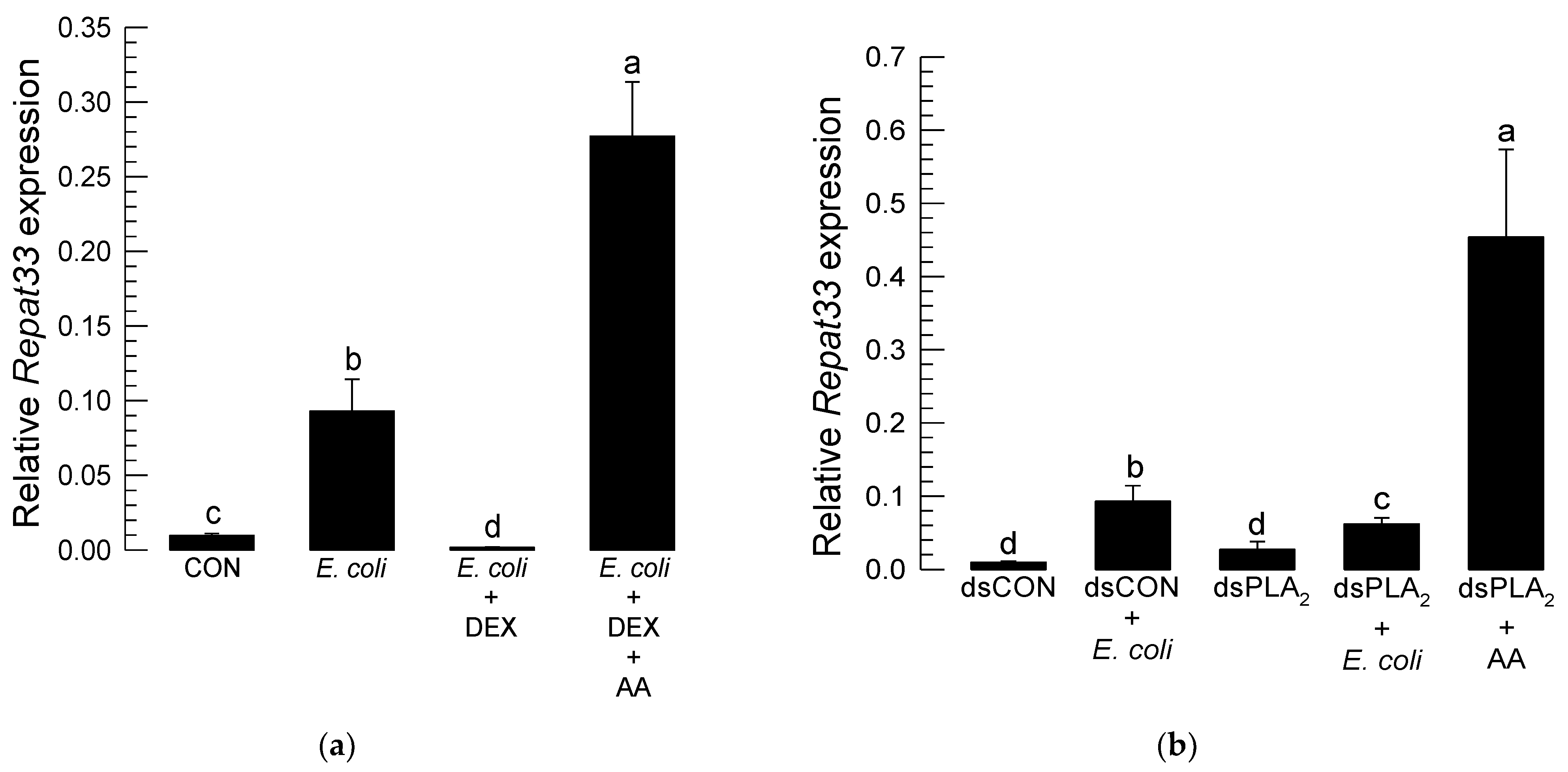 Insects 12 00449 g005a