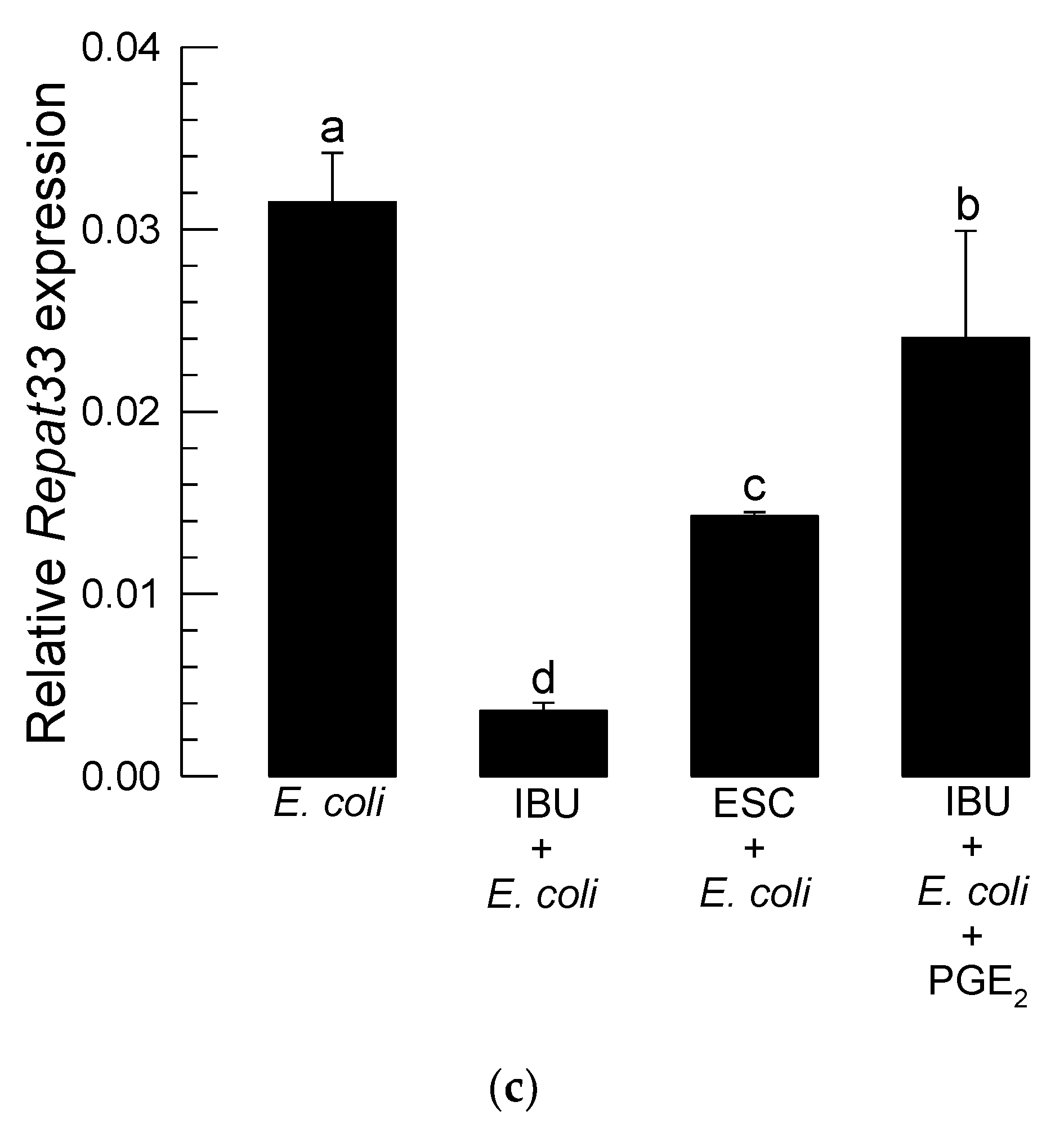 Insects 12 00449 g005b