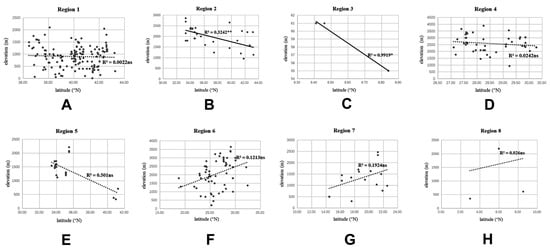 Insects 12 00451 g027