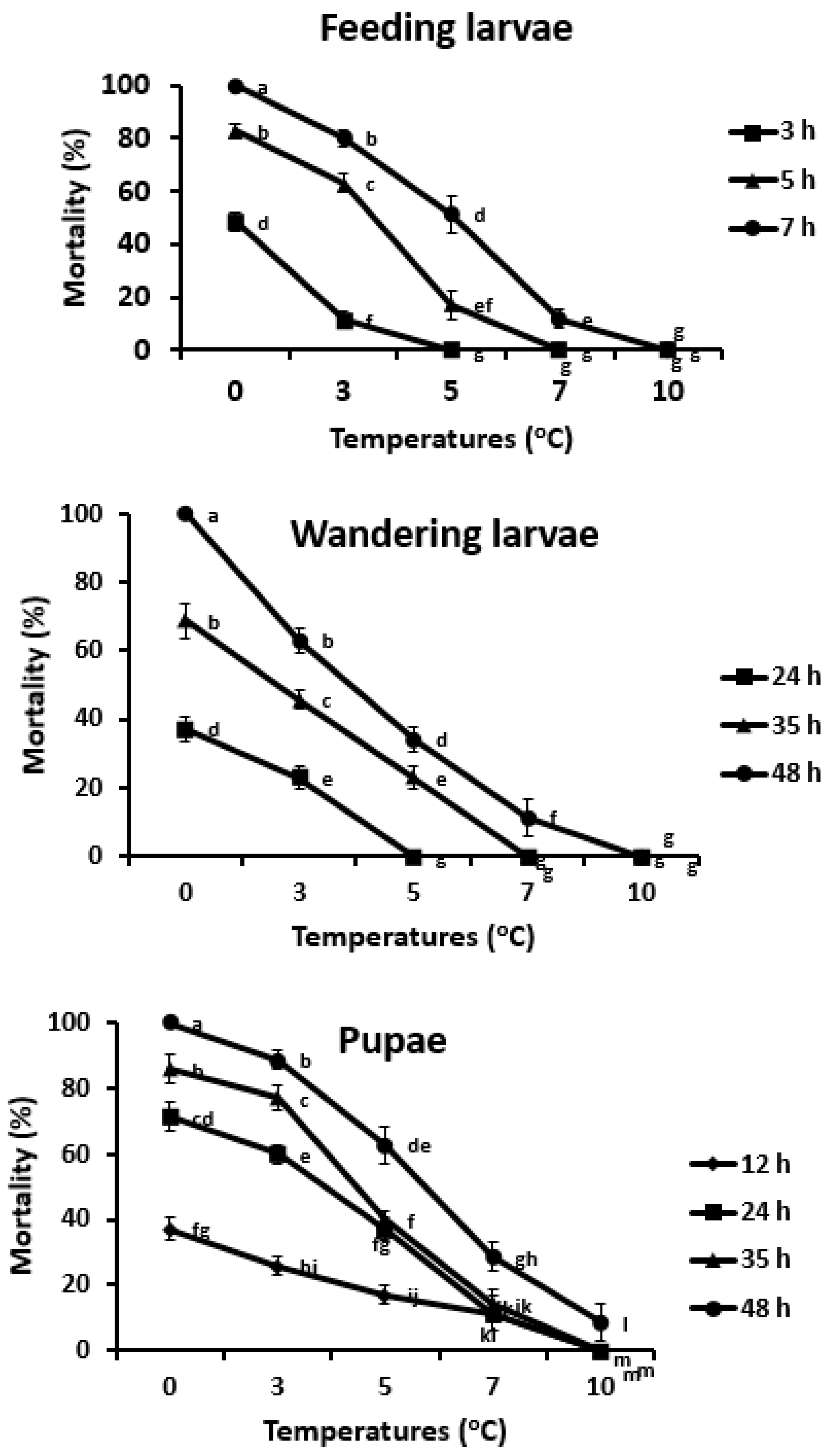 Insects 12 00459 g001