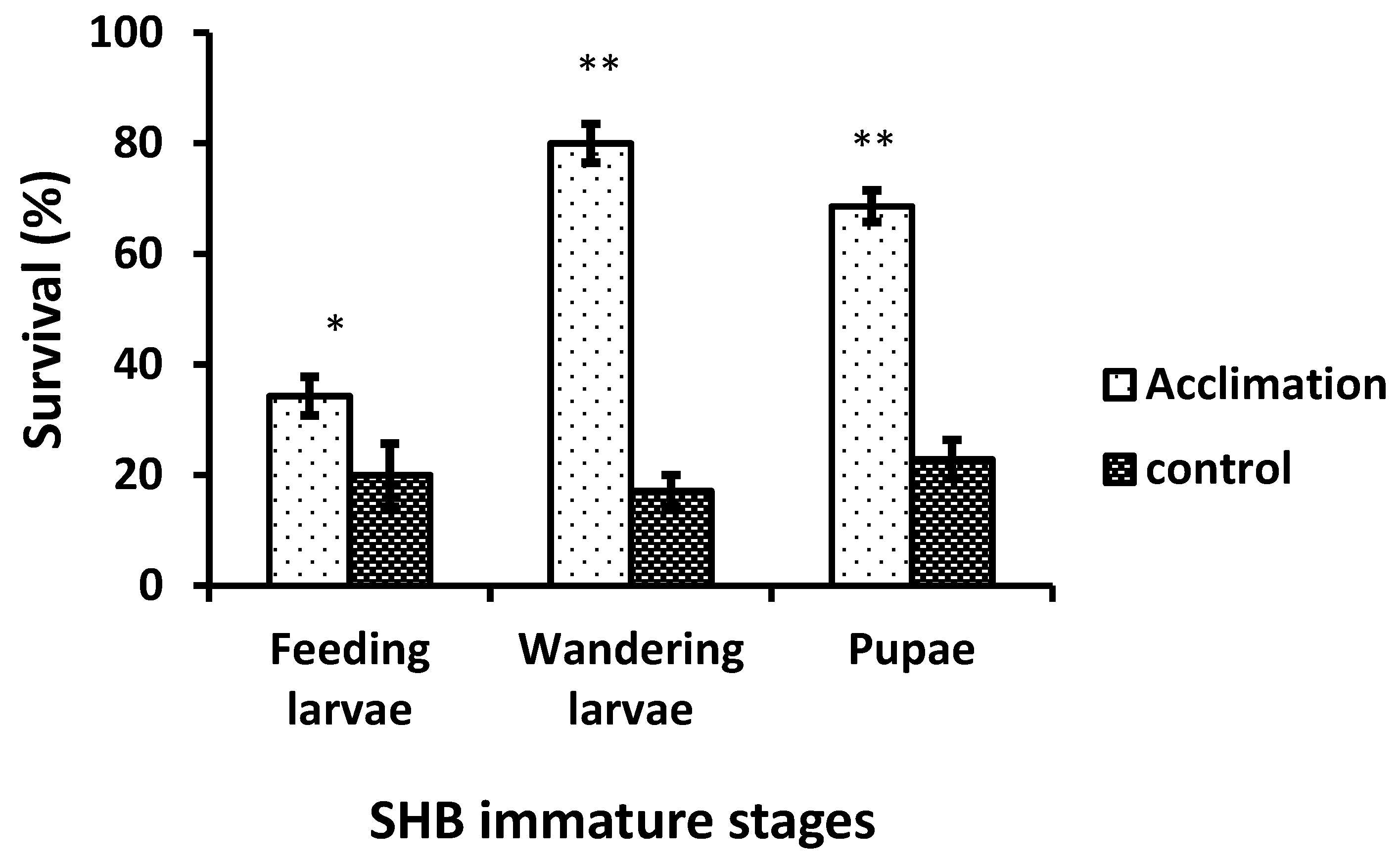 Insects 12 00459 g002