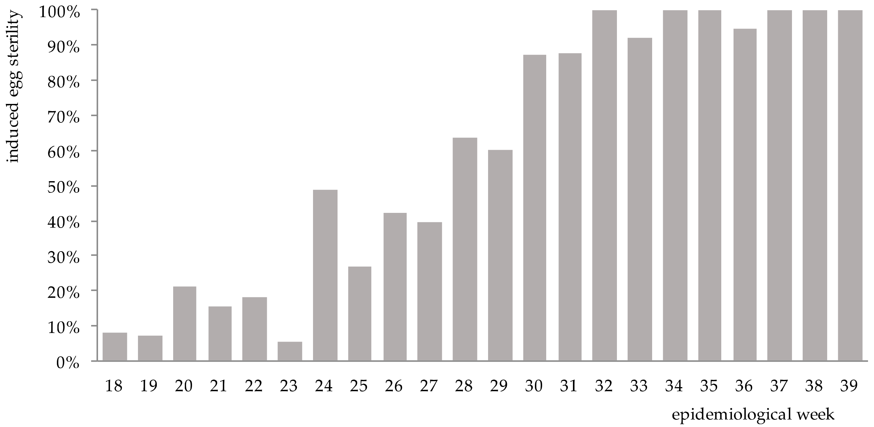 Insects 12 00469 g003 Insects 12 00469 g003