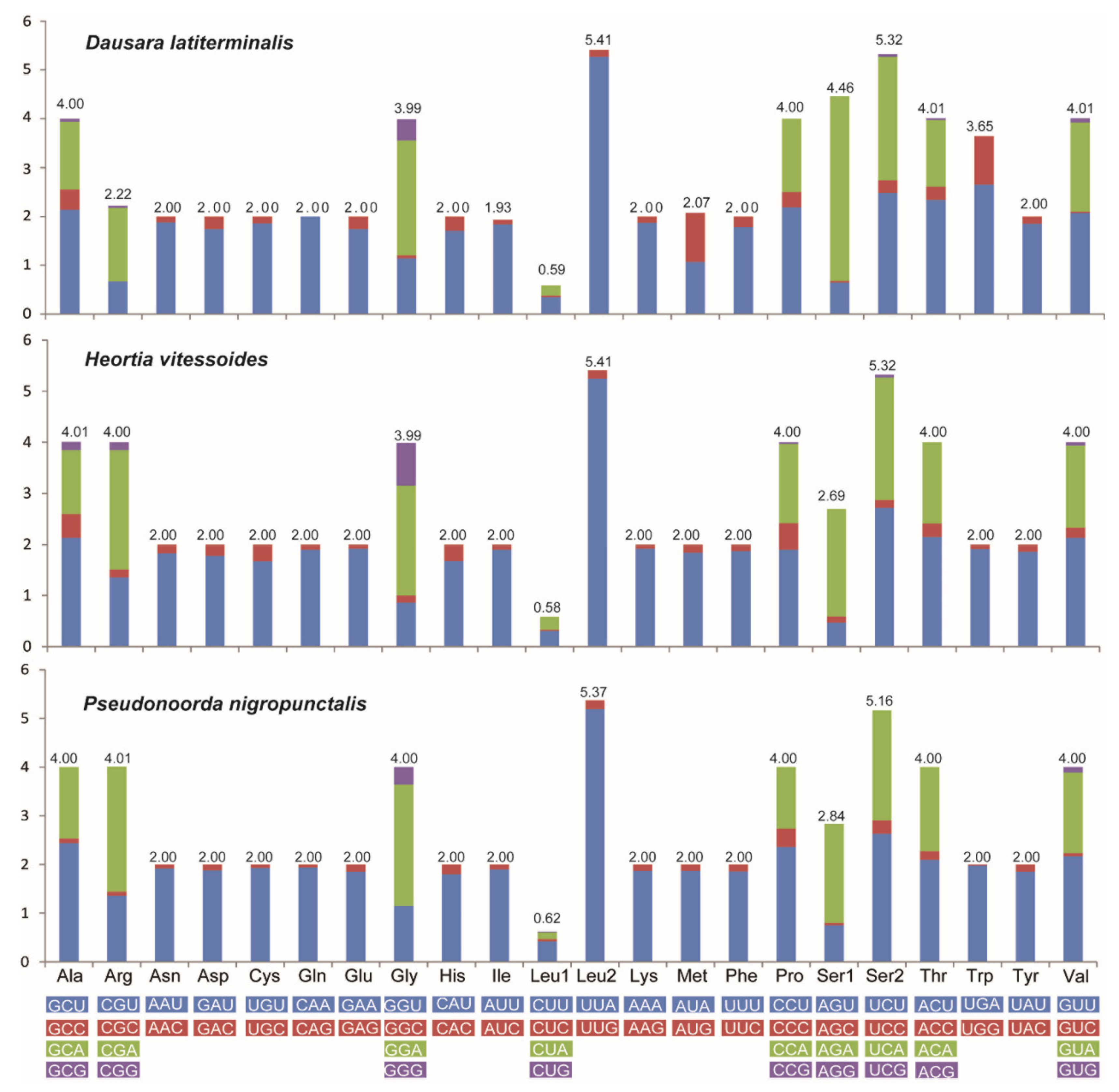 Insects 12 00486 g002 Insects 12 00486 g002