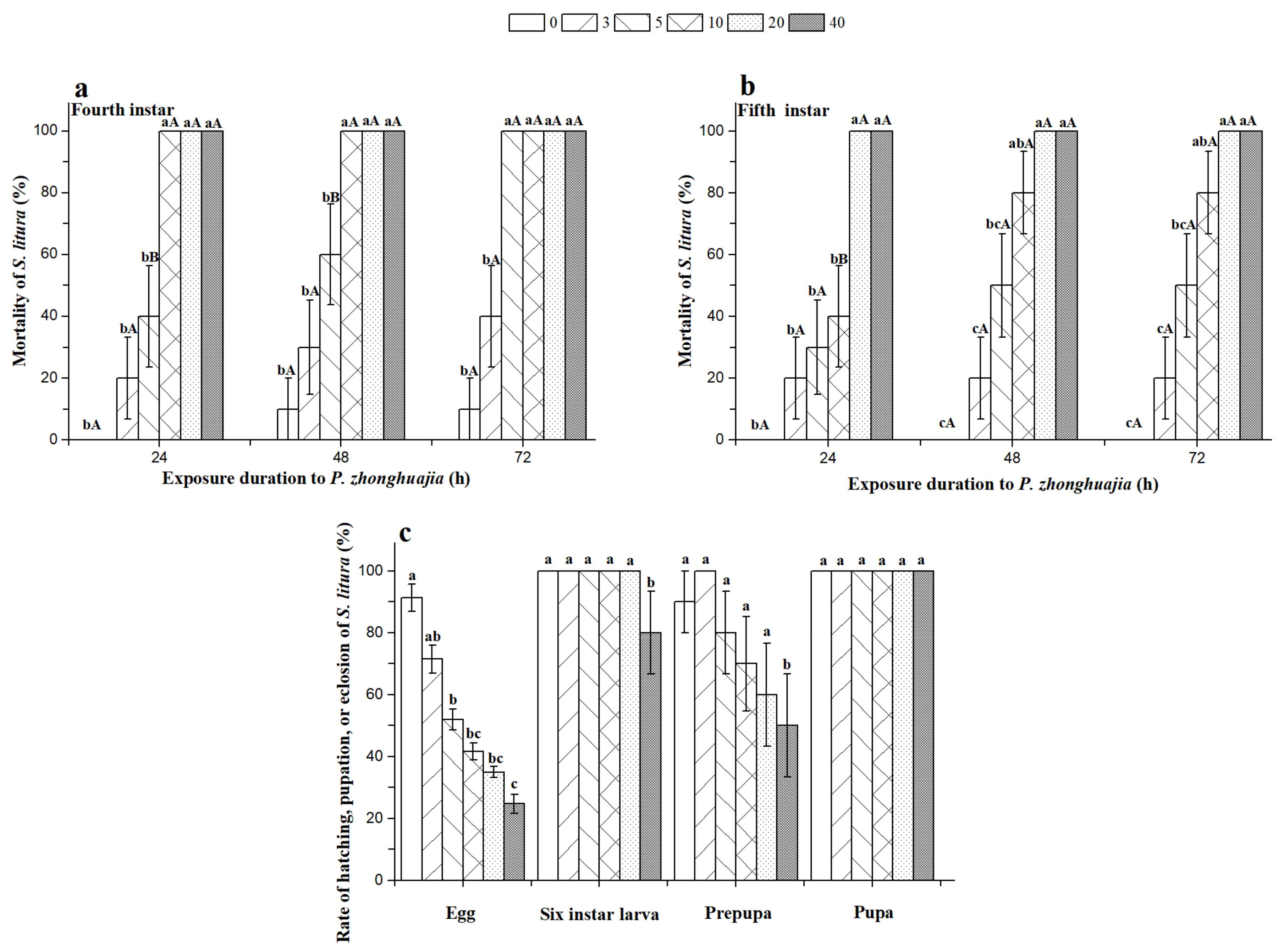 Insects 12 00490 g003