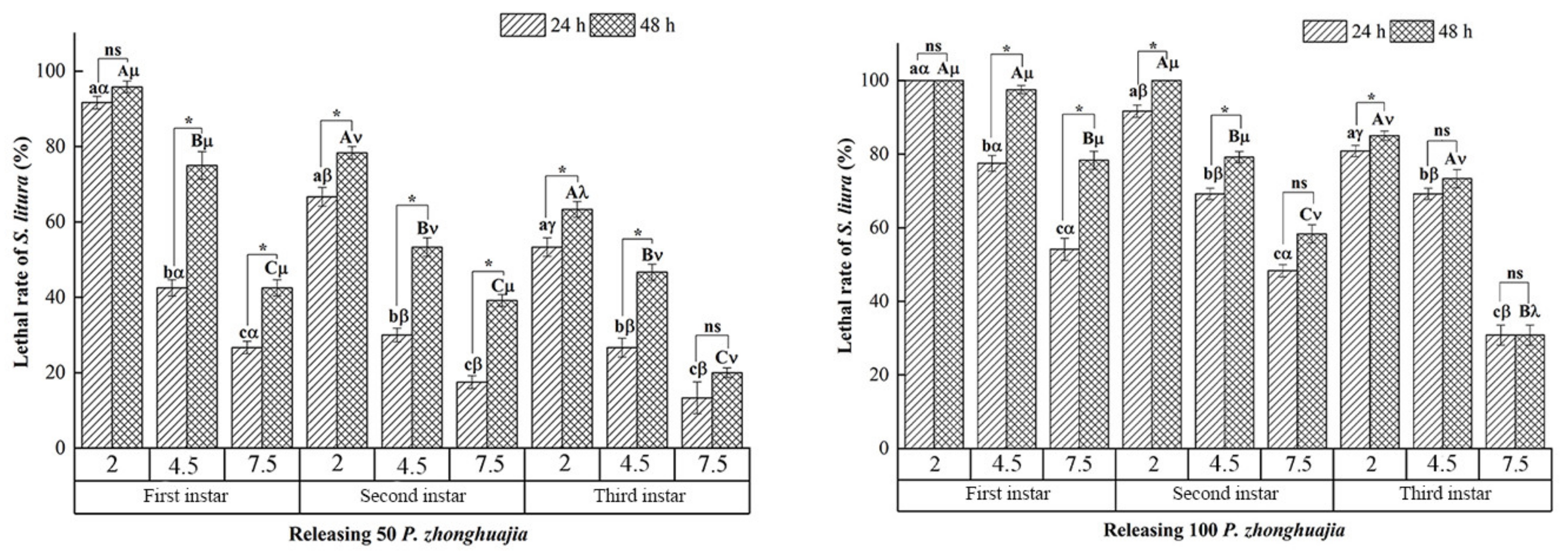 Insects 12 00490 g004
