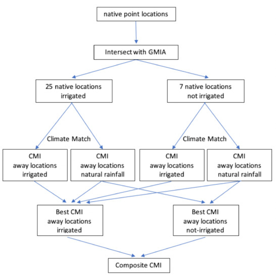 Insects 12 00491 g0a1