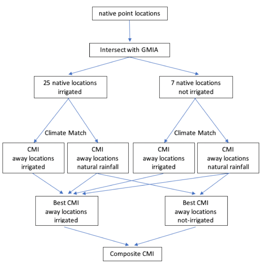 Insects 12 00491 g0a1 Insects 12 00491 g0a1
