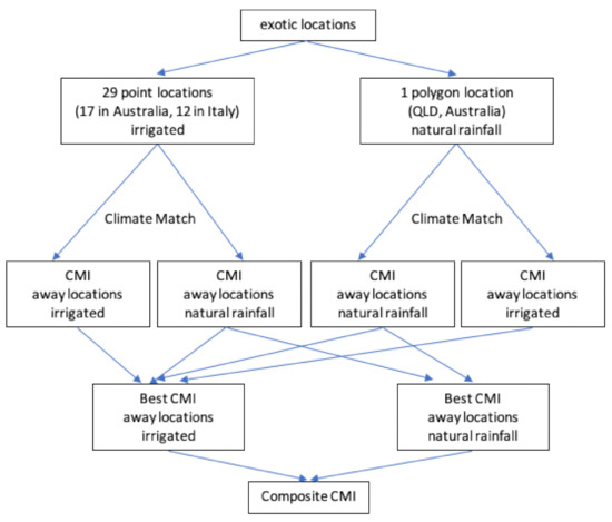 Insects 12 00491 g0a2