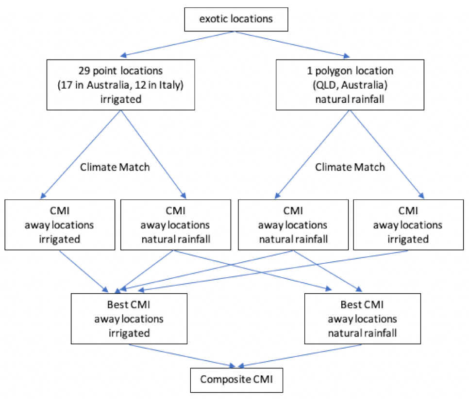 Insects 12 00491 g0a2 Insects 12 00491 g0a2