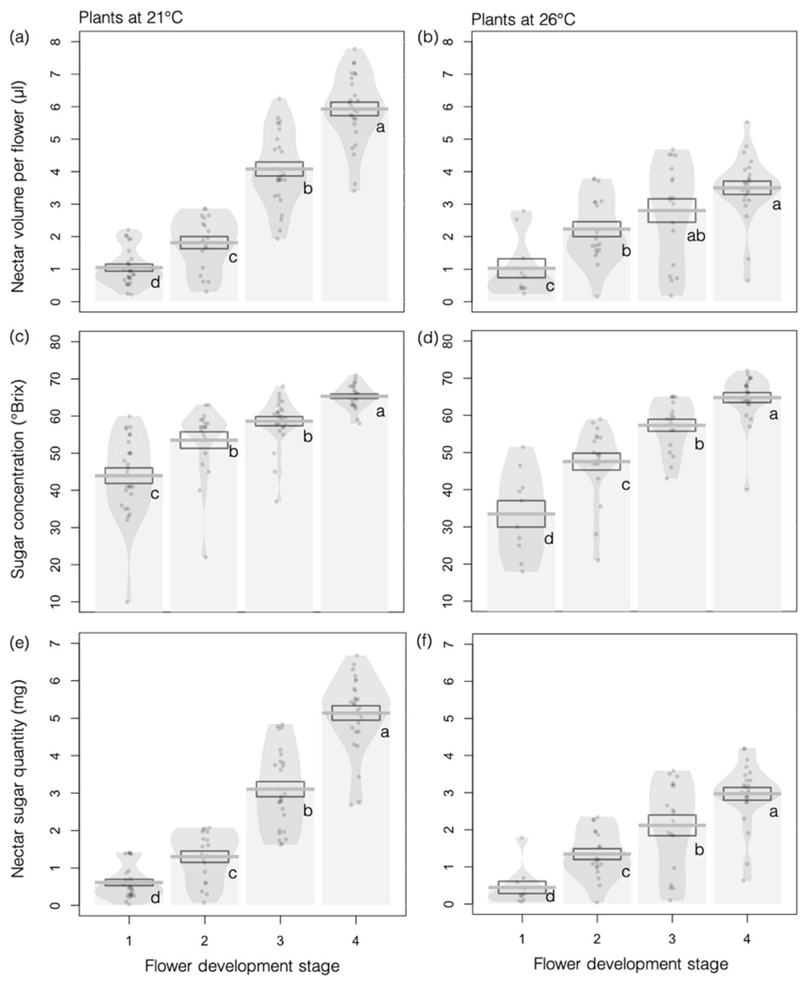 Insects 12 00493 g003