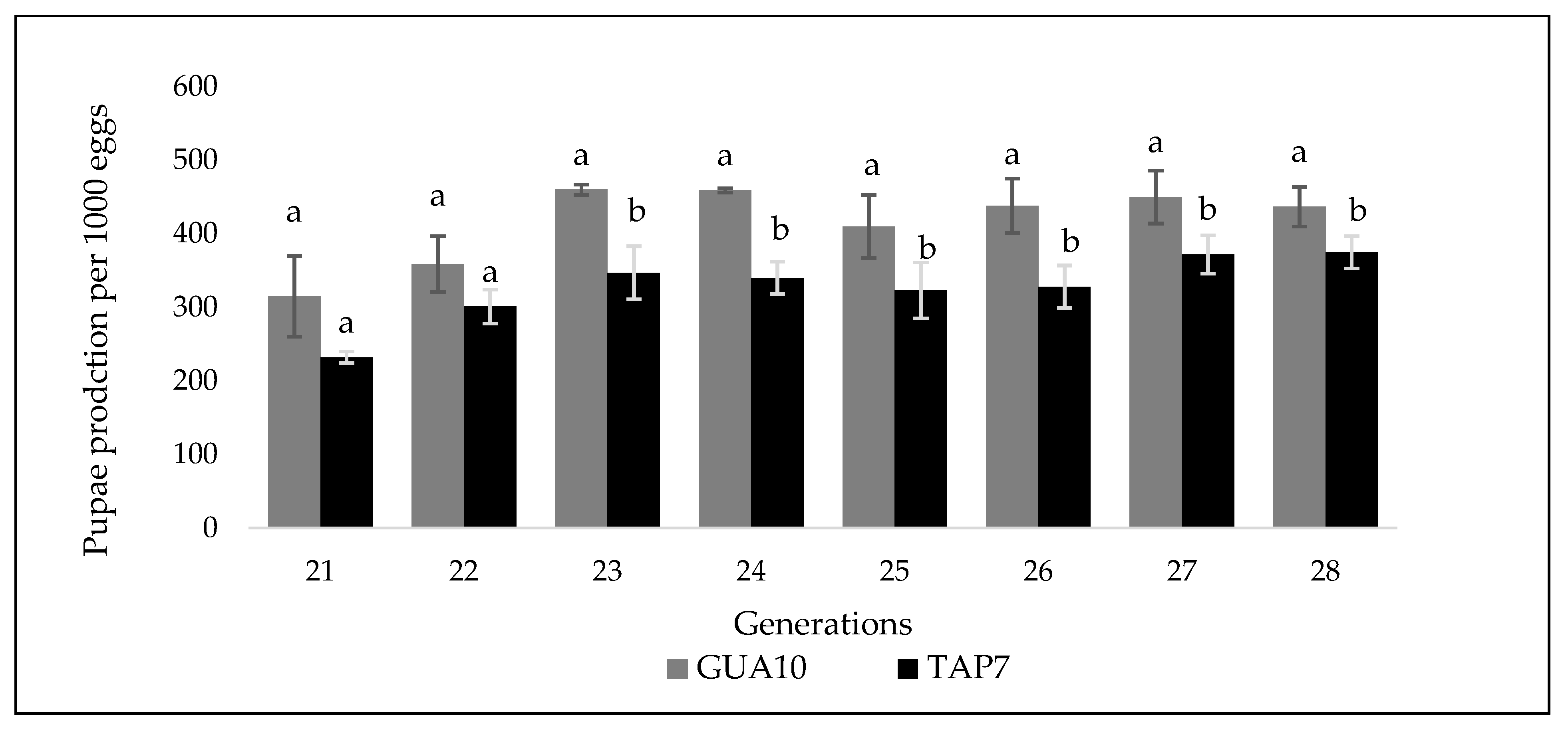 Insects 12 00499 g002 Insects 12 00499 g002