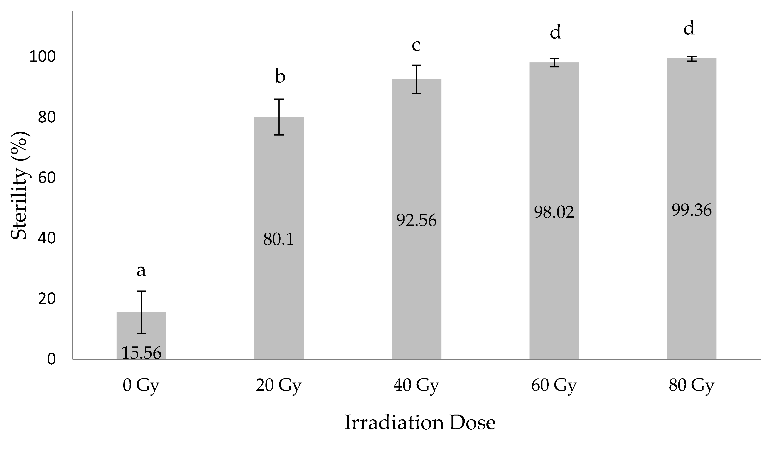 Insects 12 00499 g003 Insects 12 00499 g003