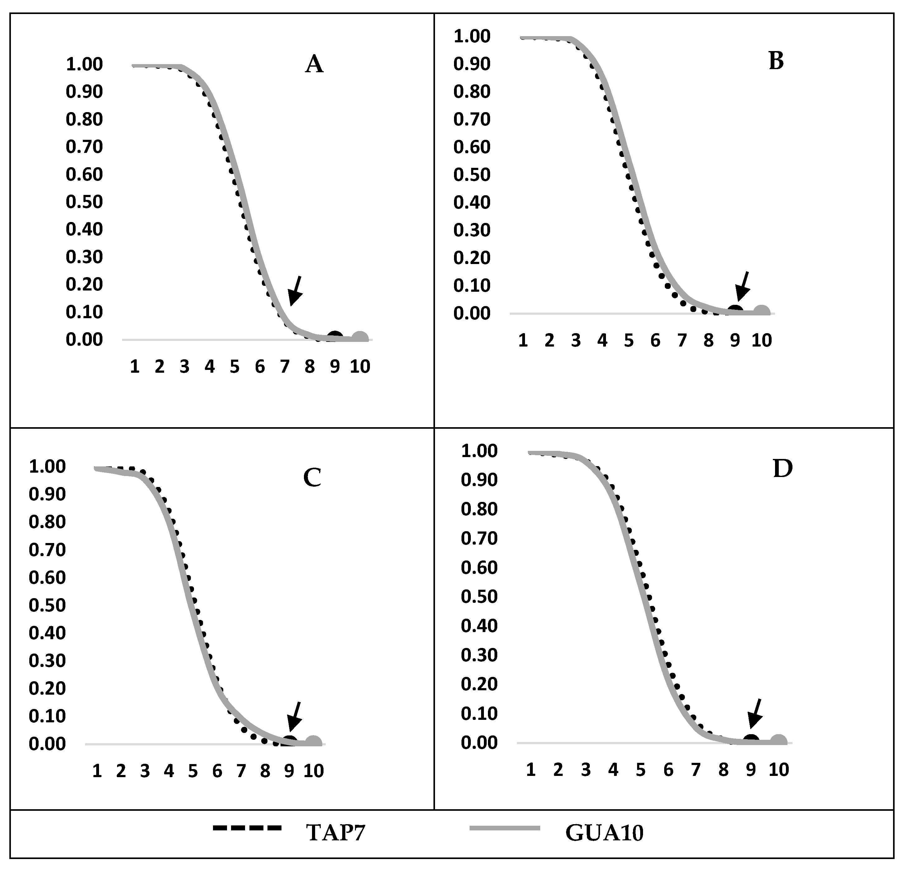 Insects 12 00499 g004 Insects 12 00499 g004