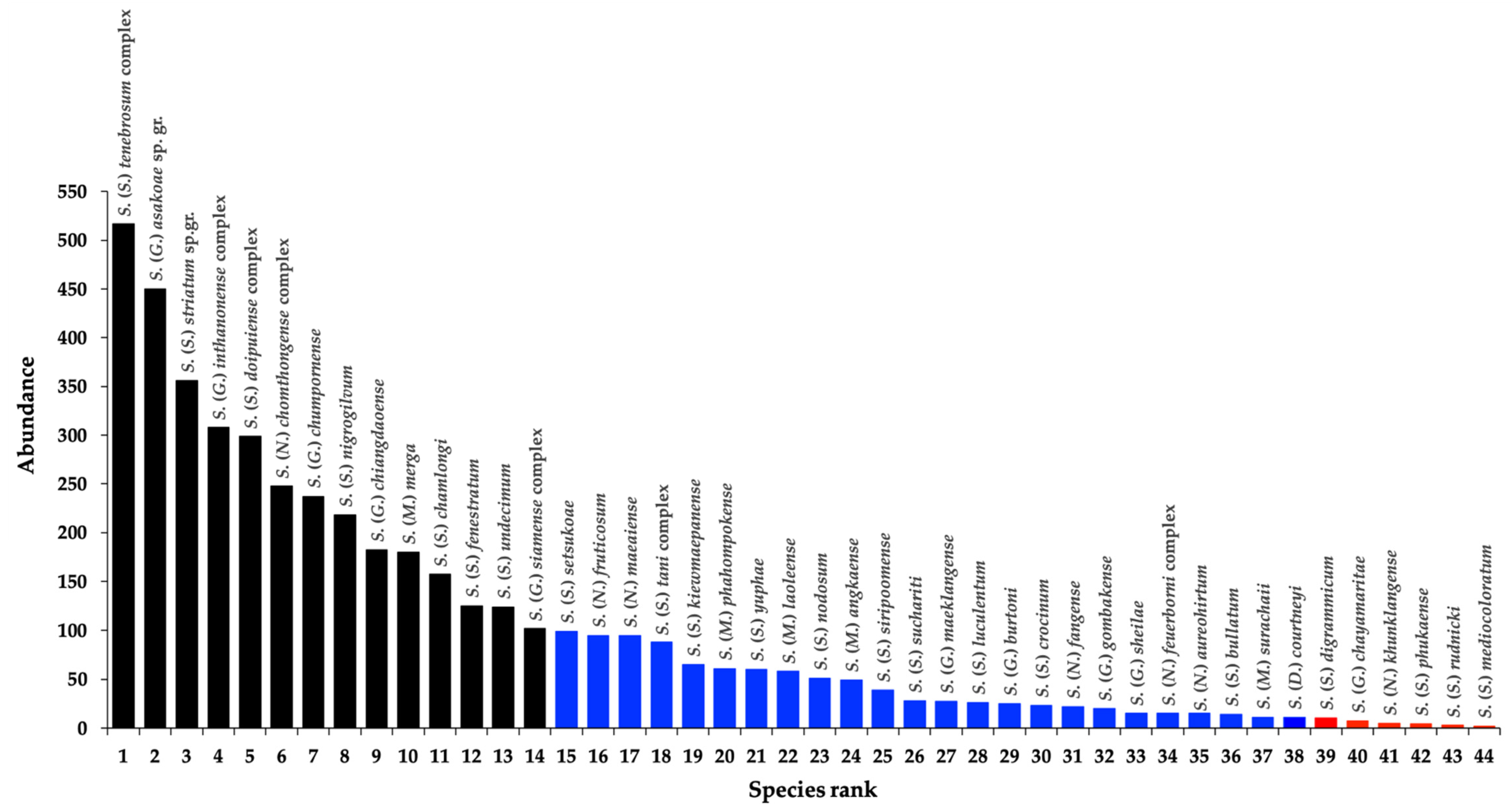 Insects 12 00504 g002