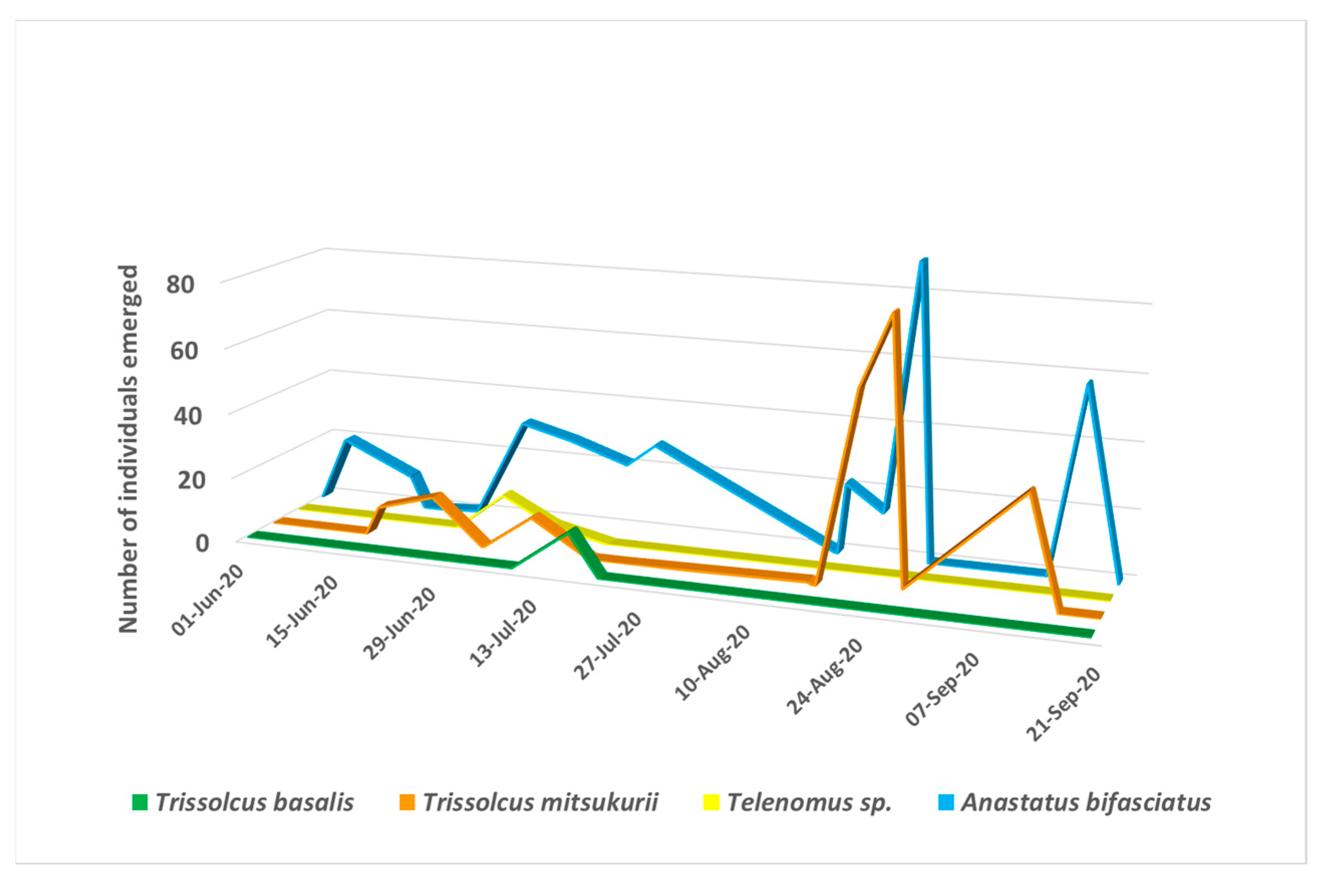 Insects 12 00505 g002