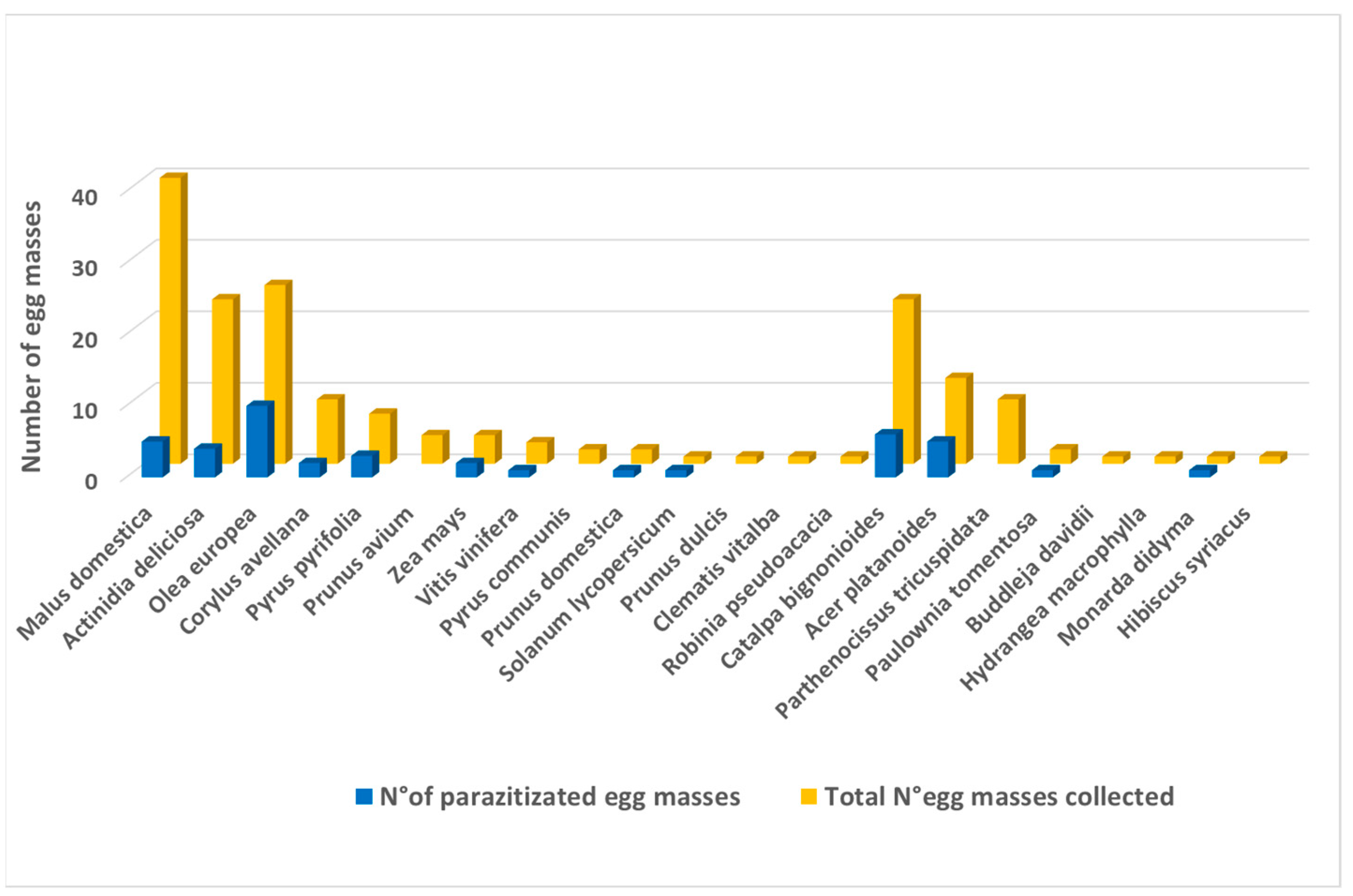 Insects 12 00505 g005