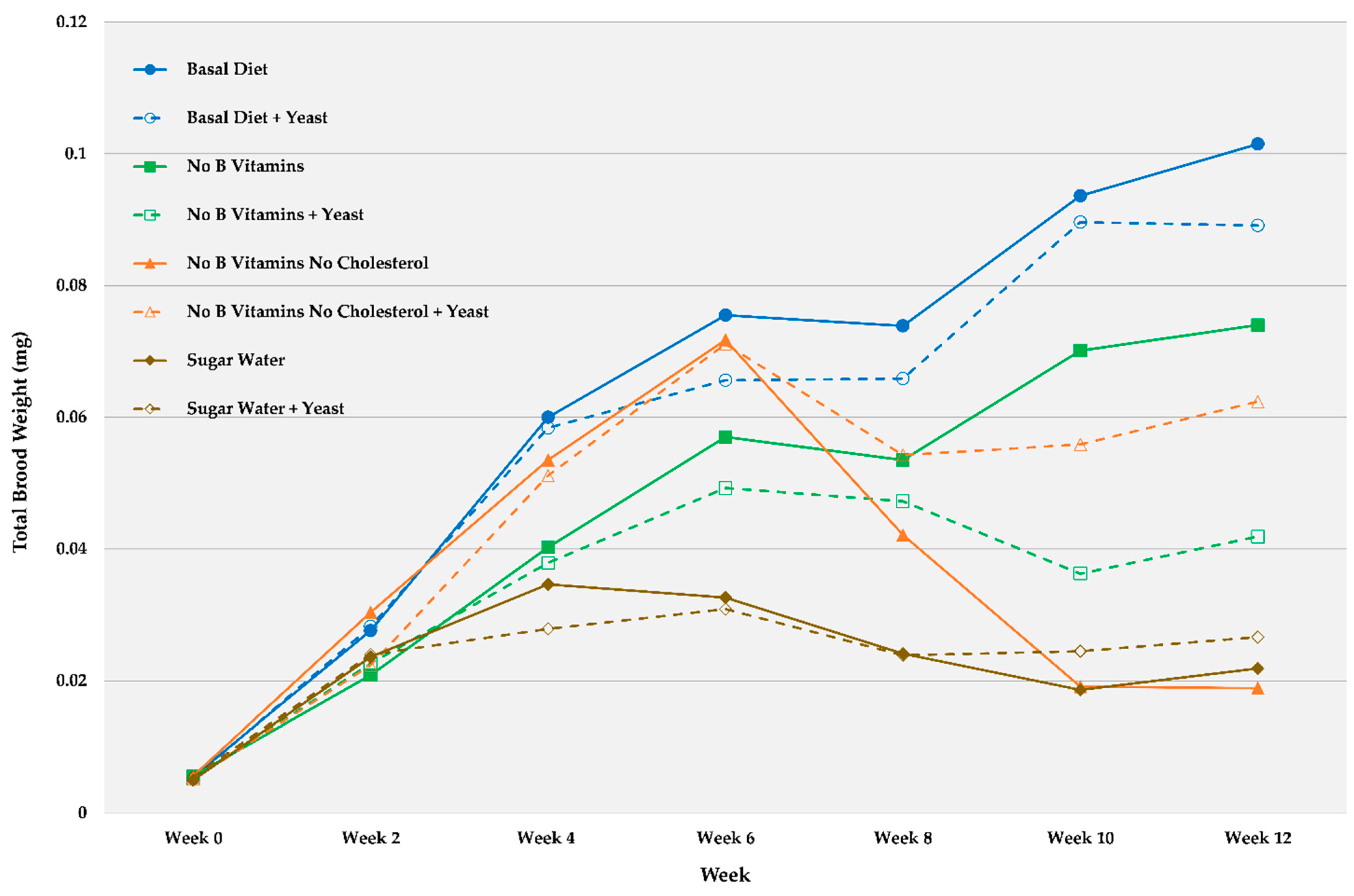 Insects 12 00520 g001