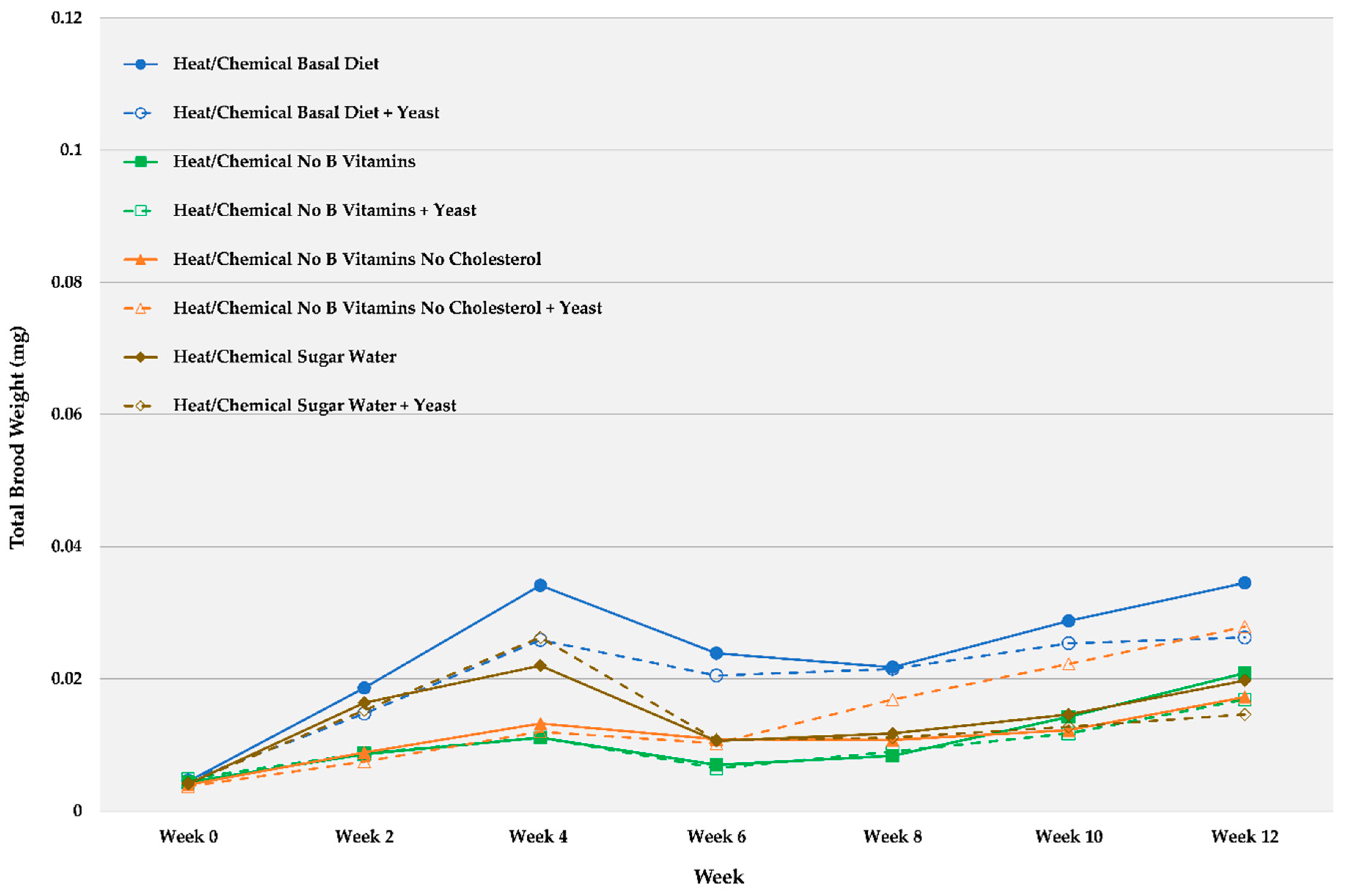 Insects 12 00520 g002