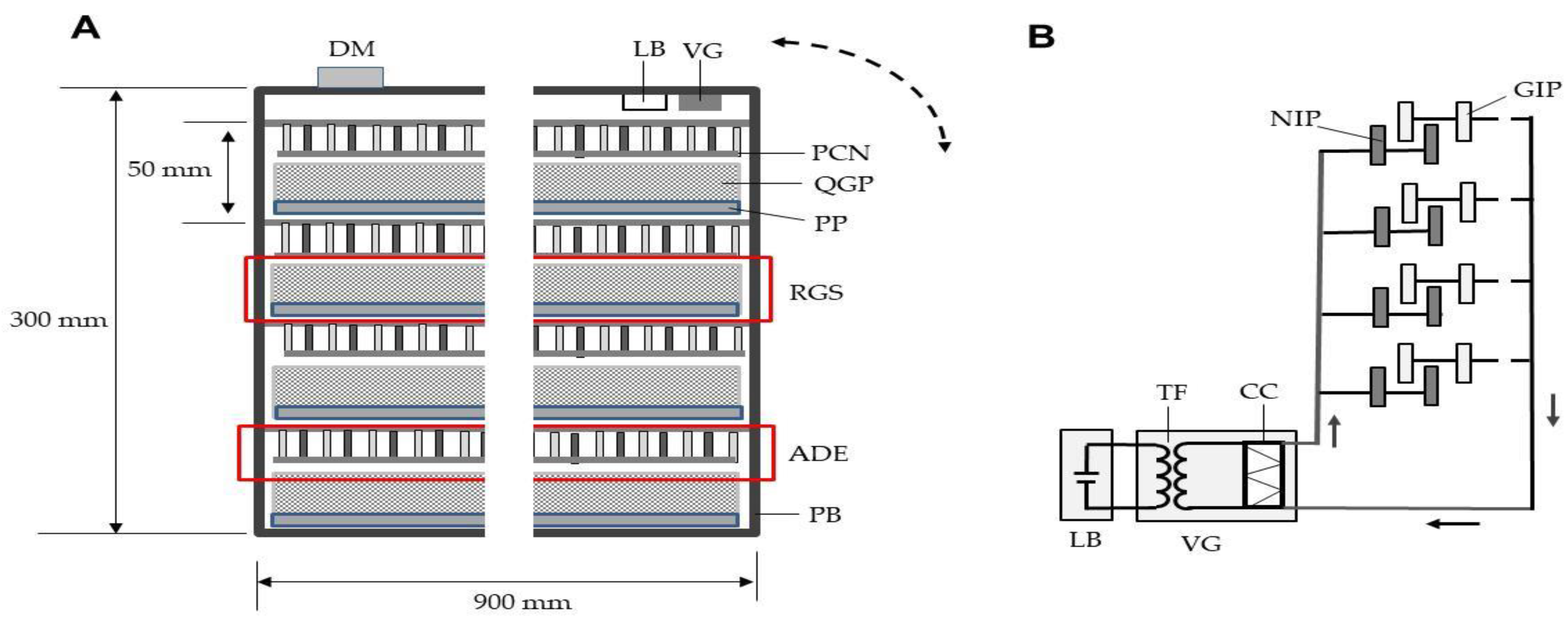 Insects 12 00522 g003