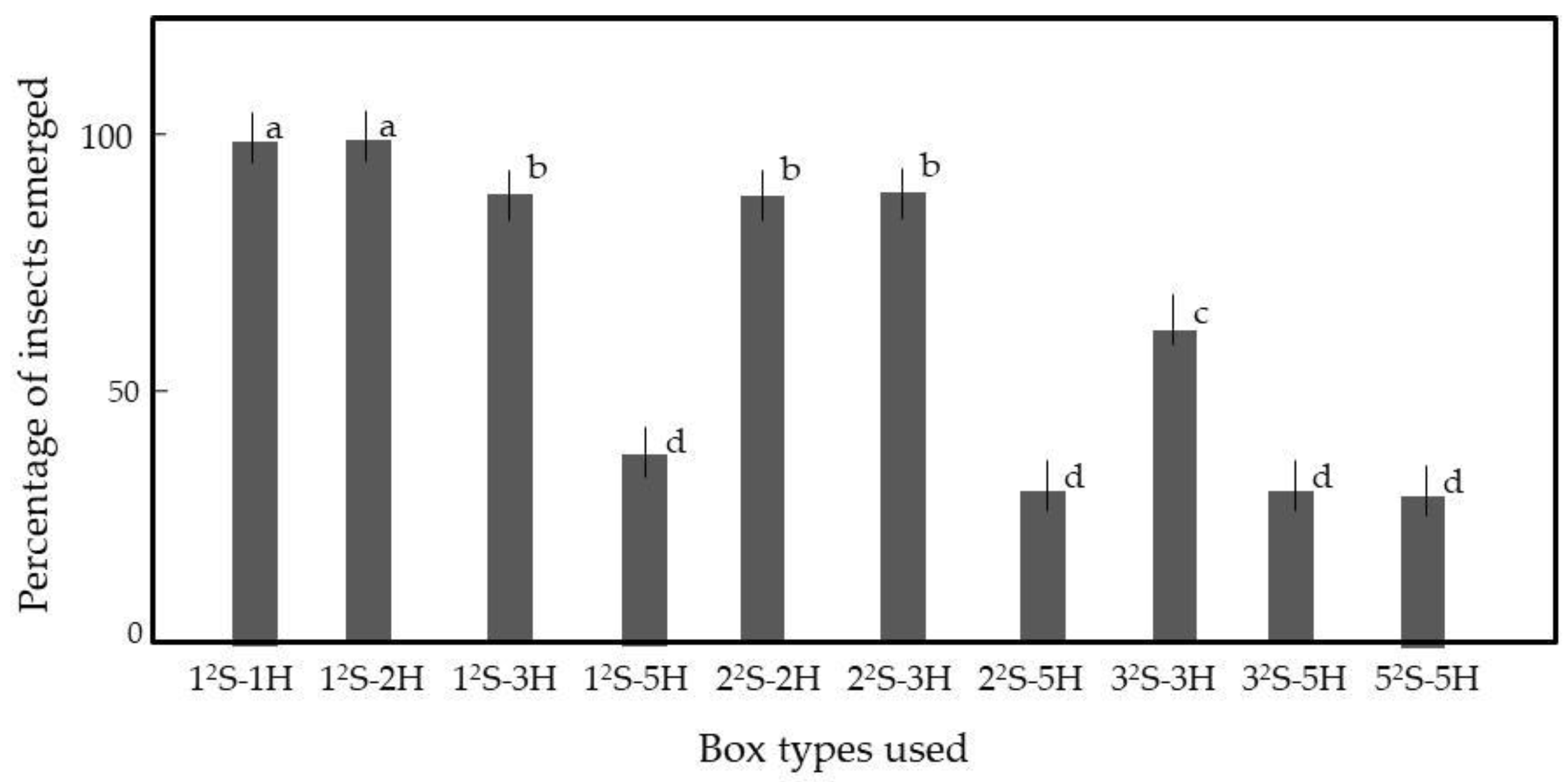 Insects 12 00522 g004