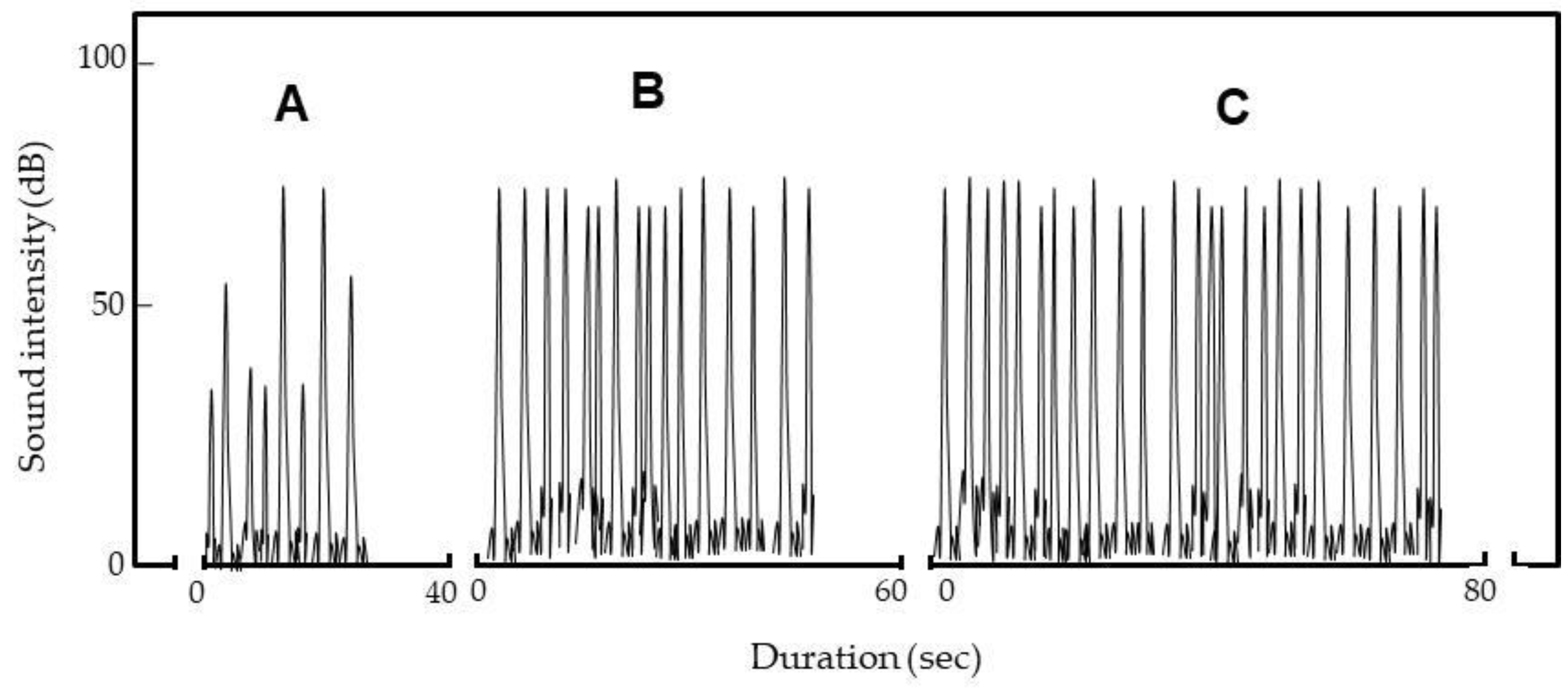 Insects 12 00522 g007