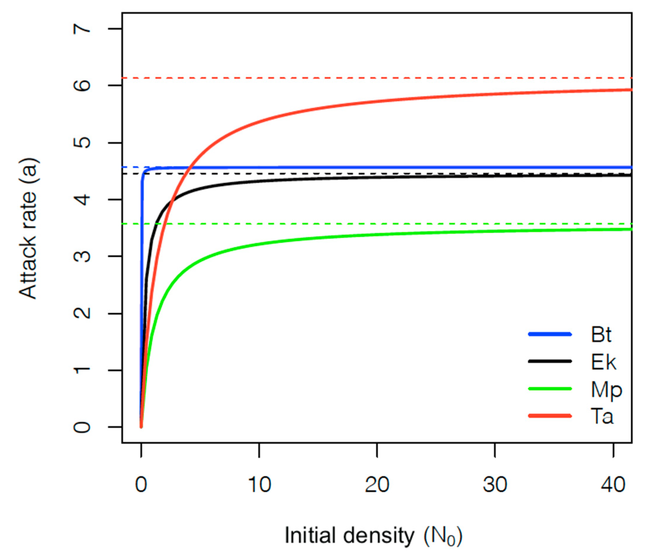 Insects 12 00530 g001