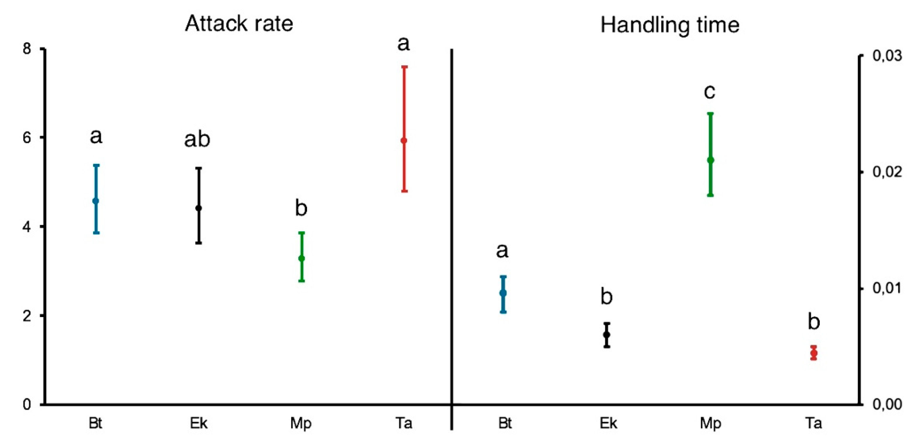 Insects 12 00530 g003