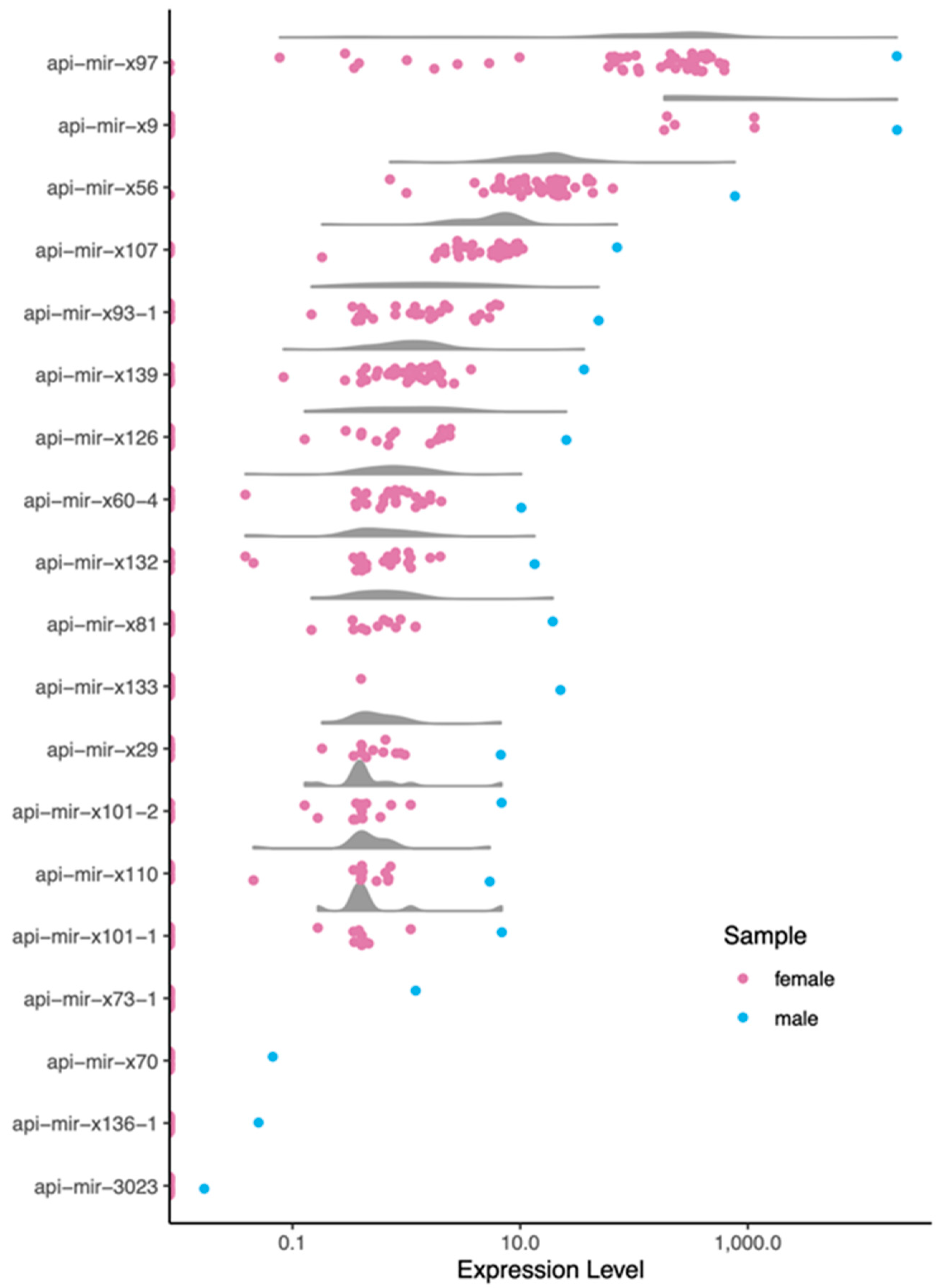 Insects 12 00533 g003