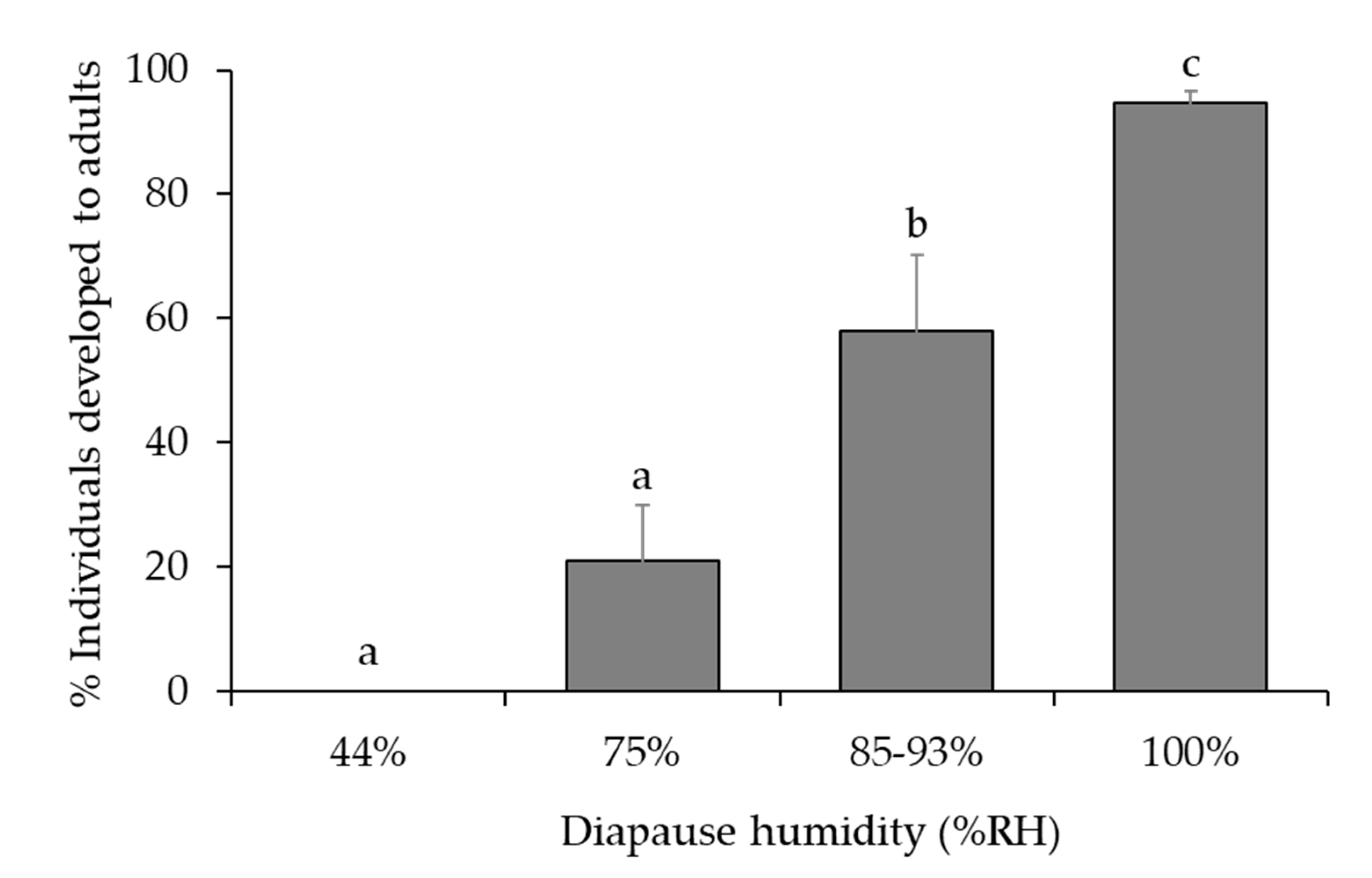 Insects 12 00535 g003