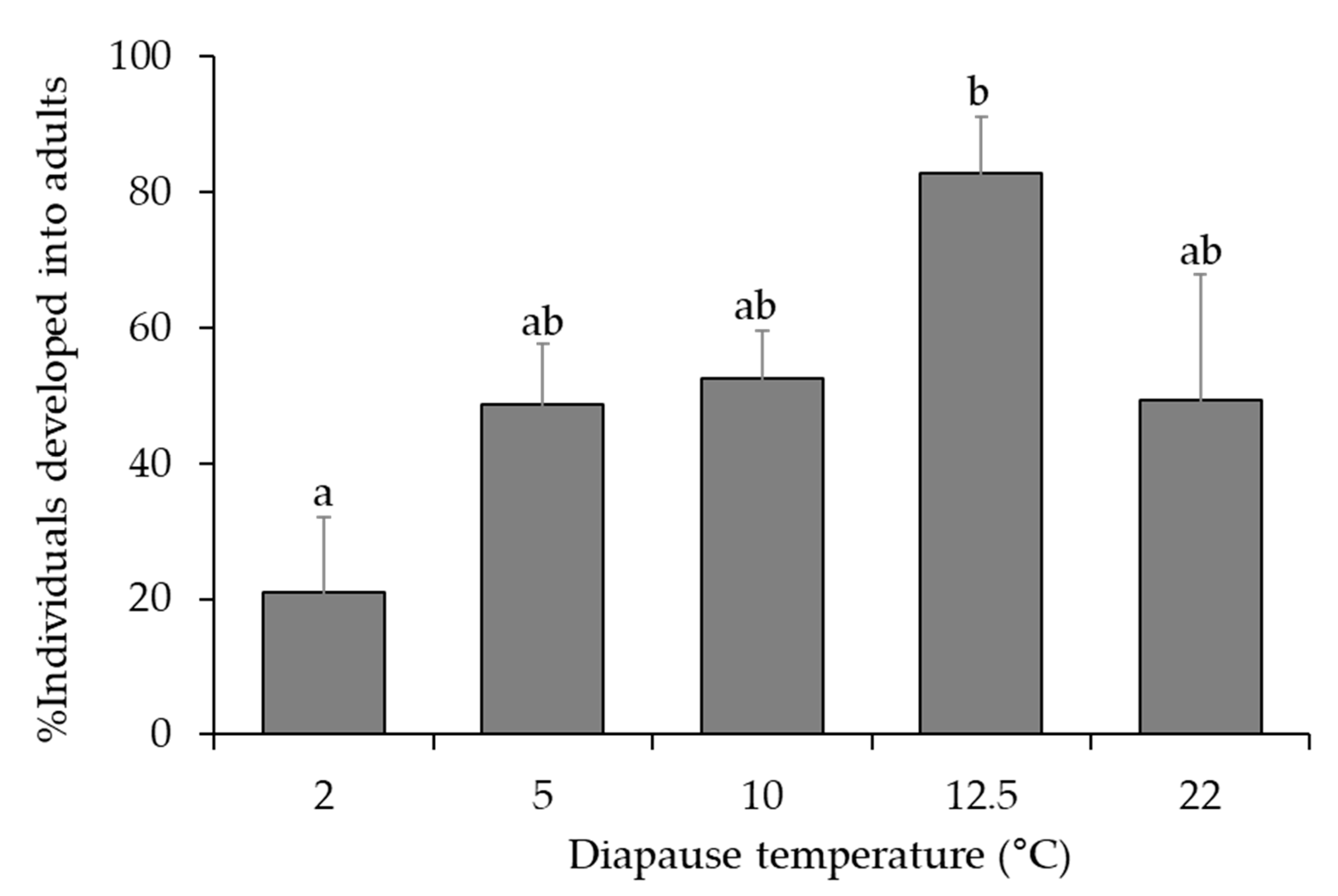 Insects 12 00535 g005