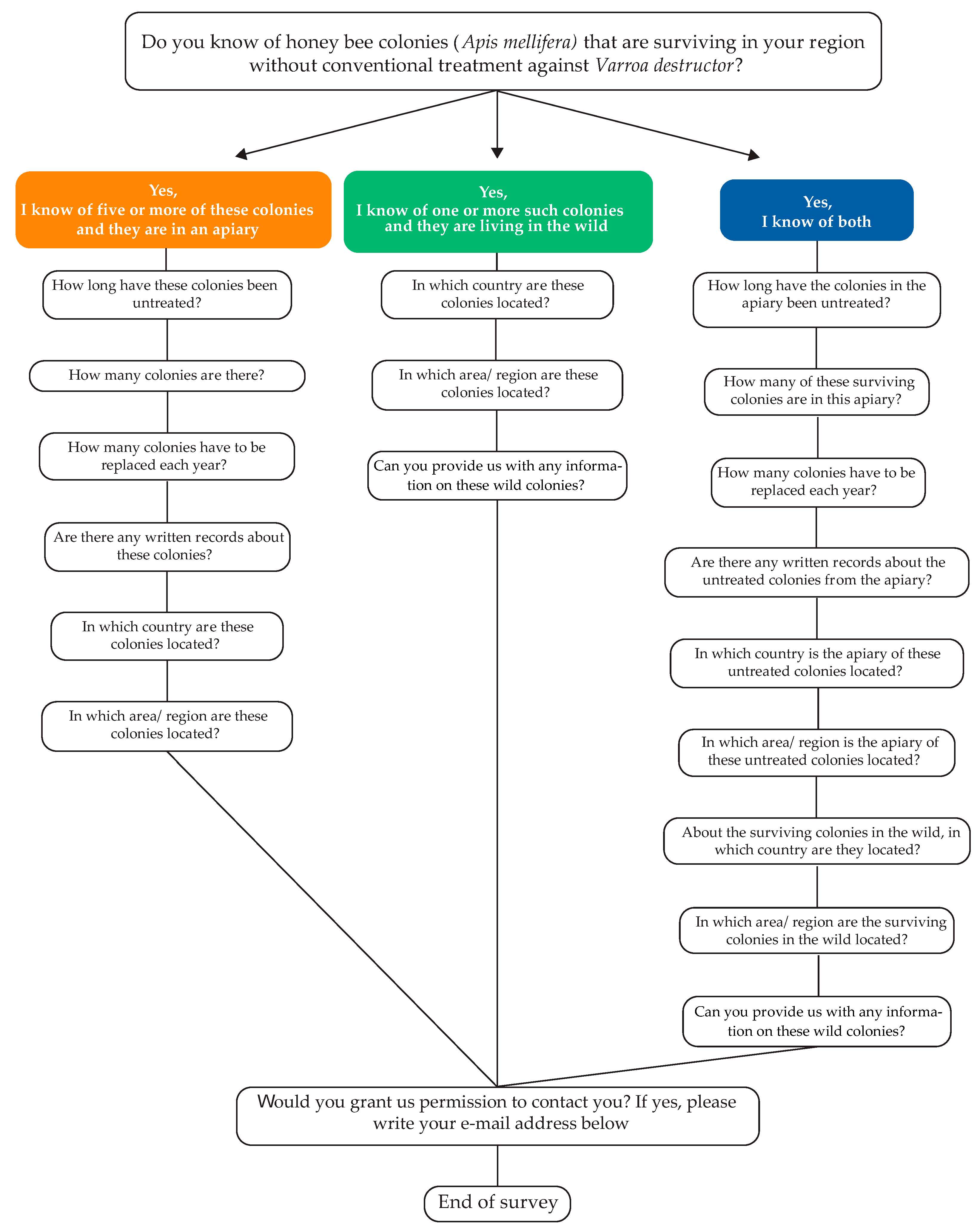 Insects 12 00536 g001