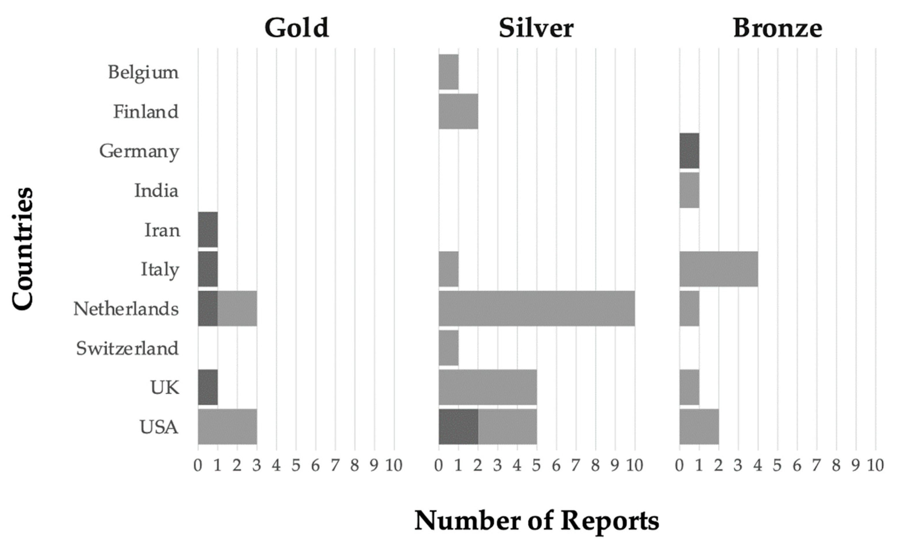 Insects 12 00536 g005
