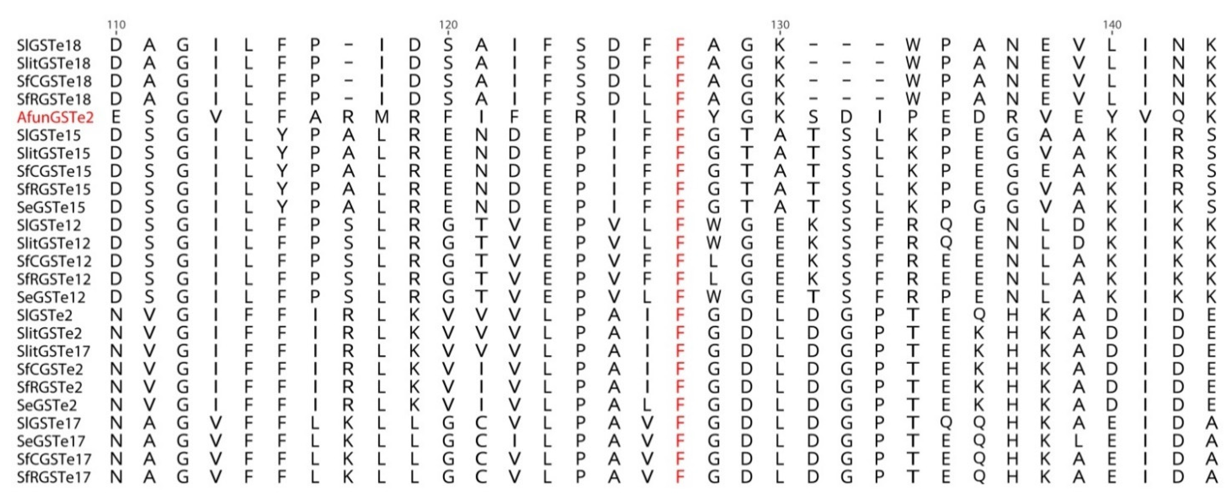 Insects 12 00544 g008