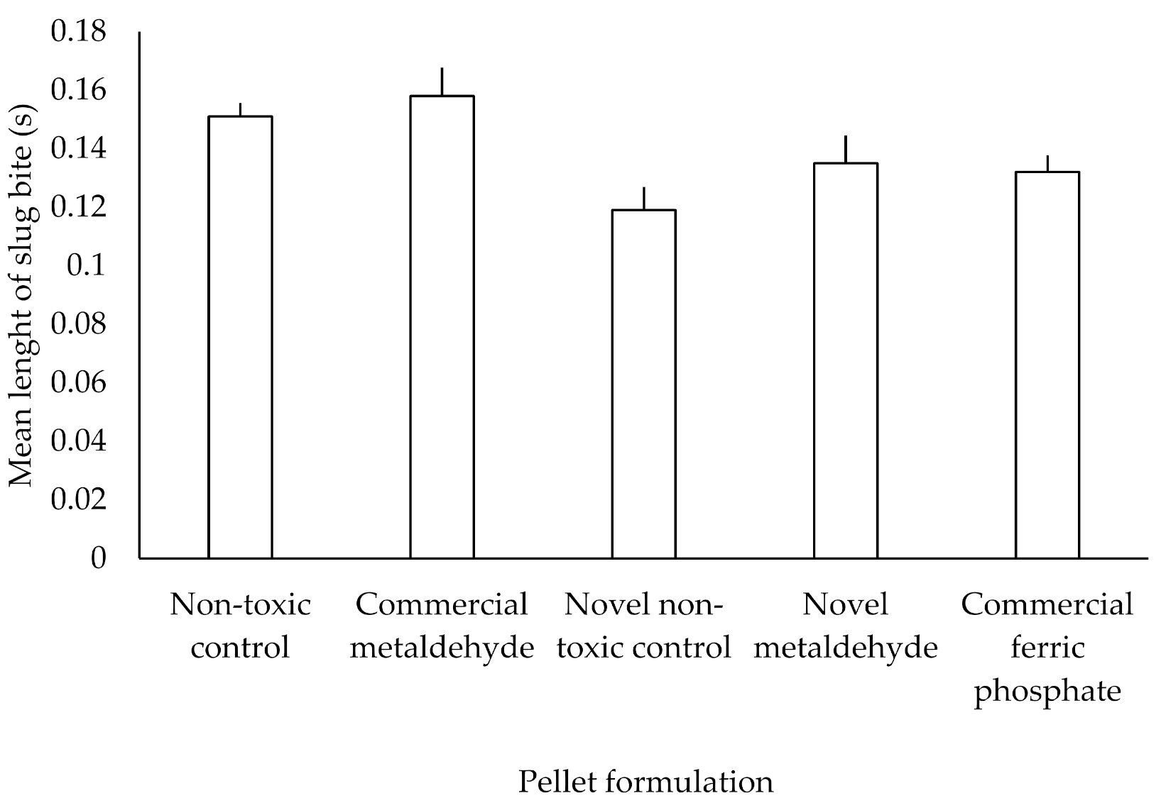 Insects 12 00548 g003