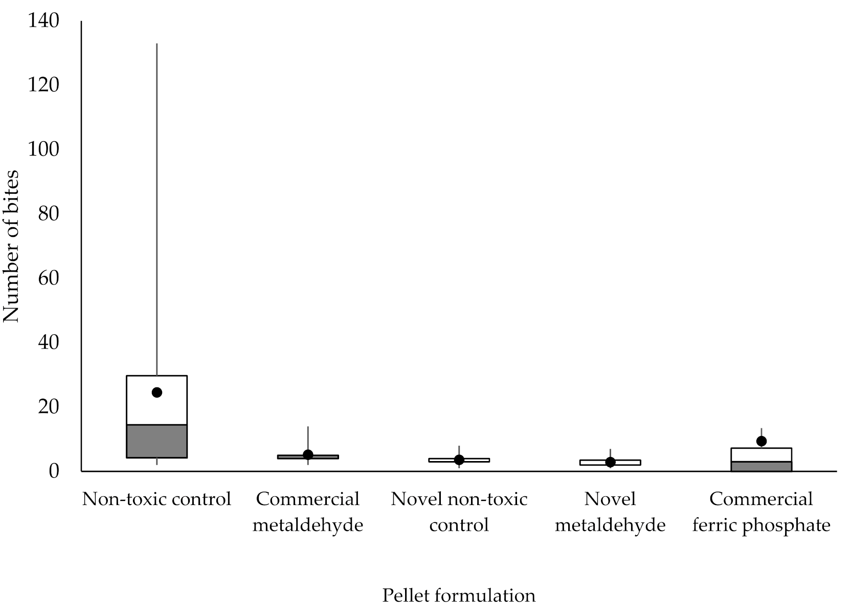 Insects 12 00548 g004
